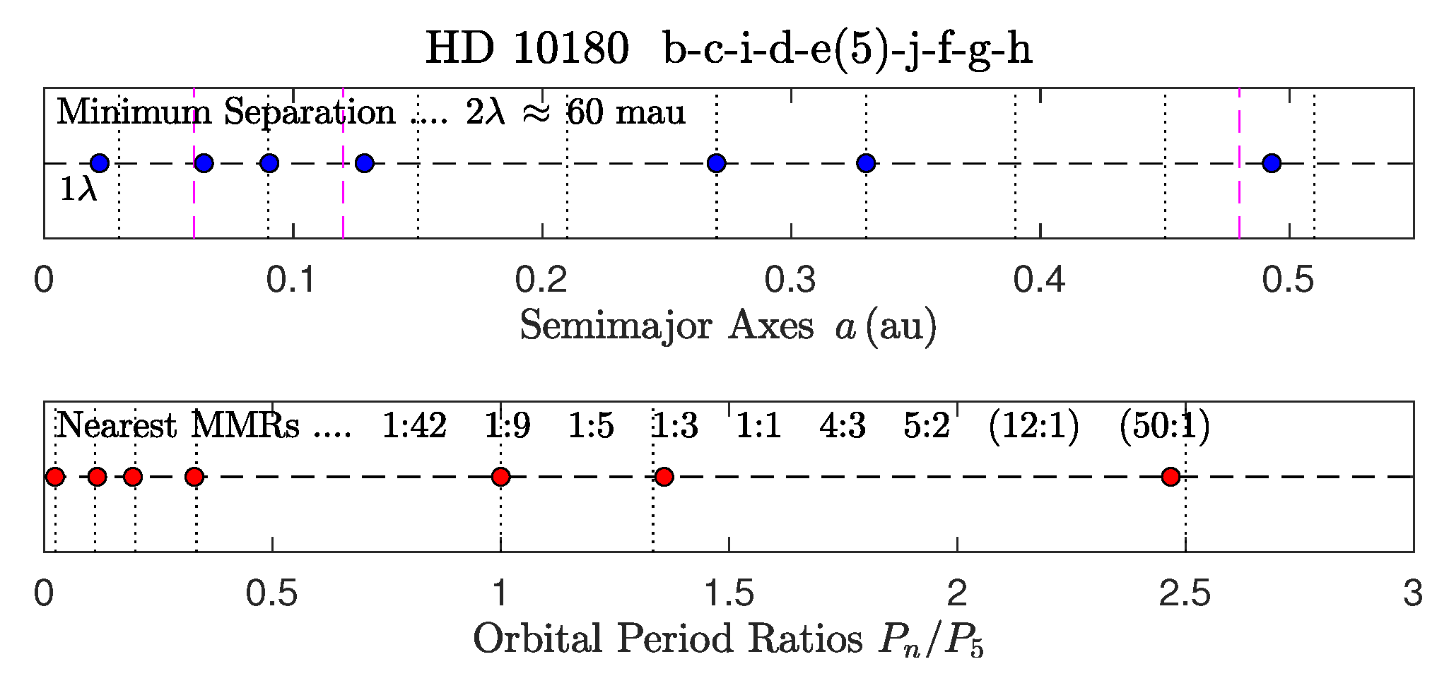 Preprints 144781 g011
