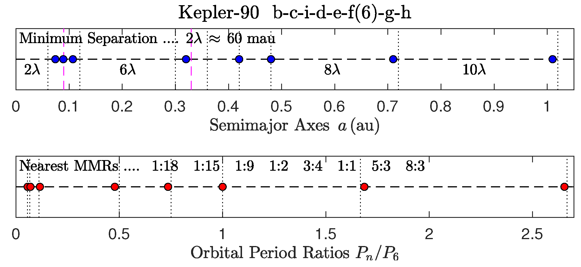Preprints 144781 g012