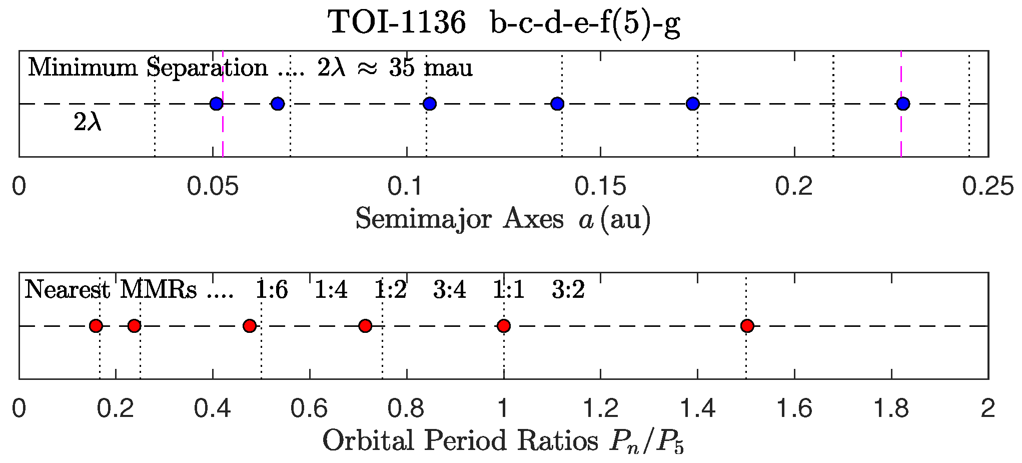Preprints 144781 g014