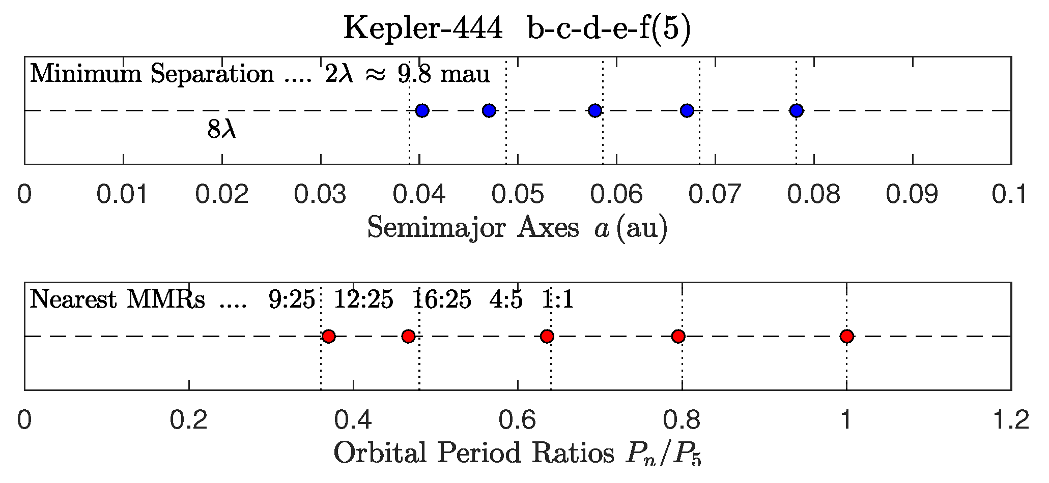 Preprints 144781 g015