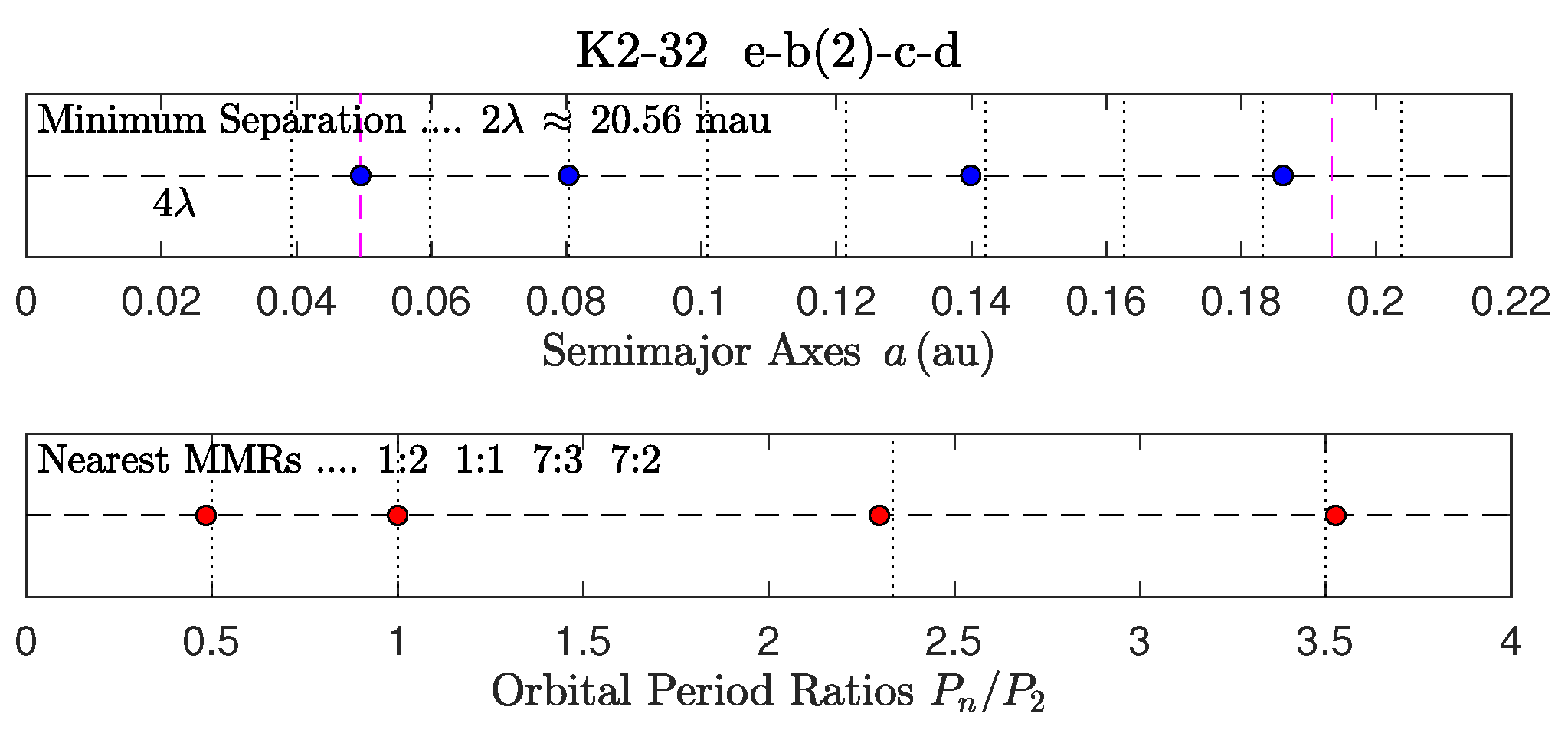 Preprints 144781 g016