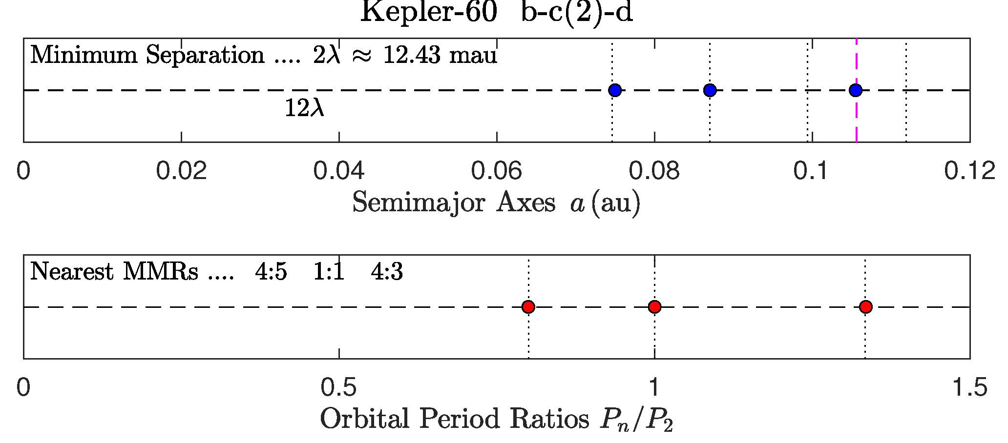 Preprints 144781 g017