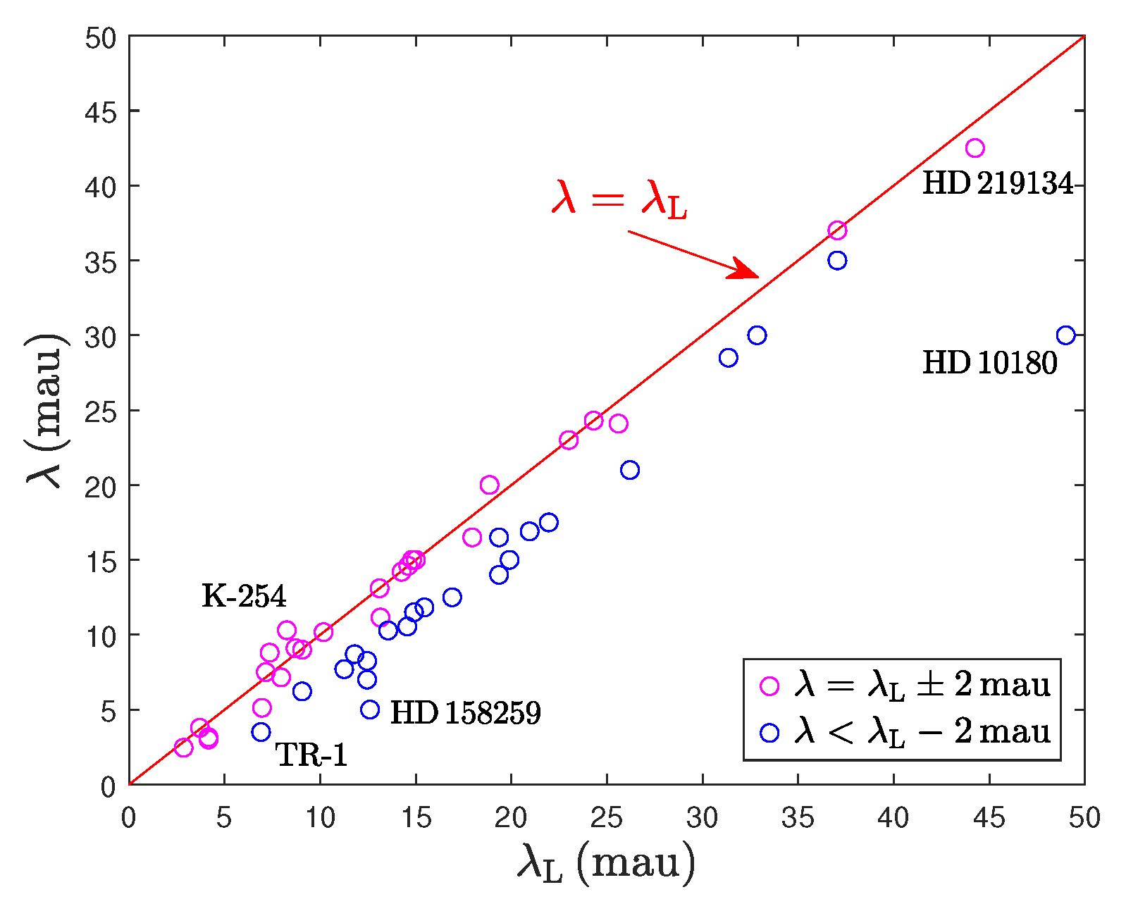 Preprints 144781 g019
