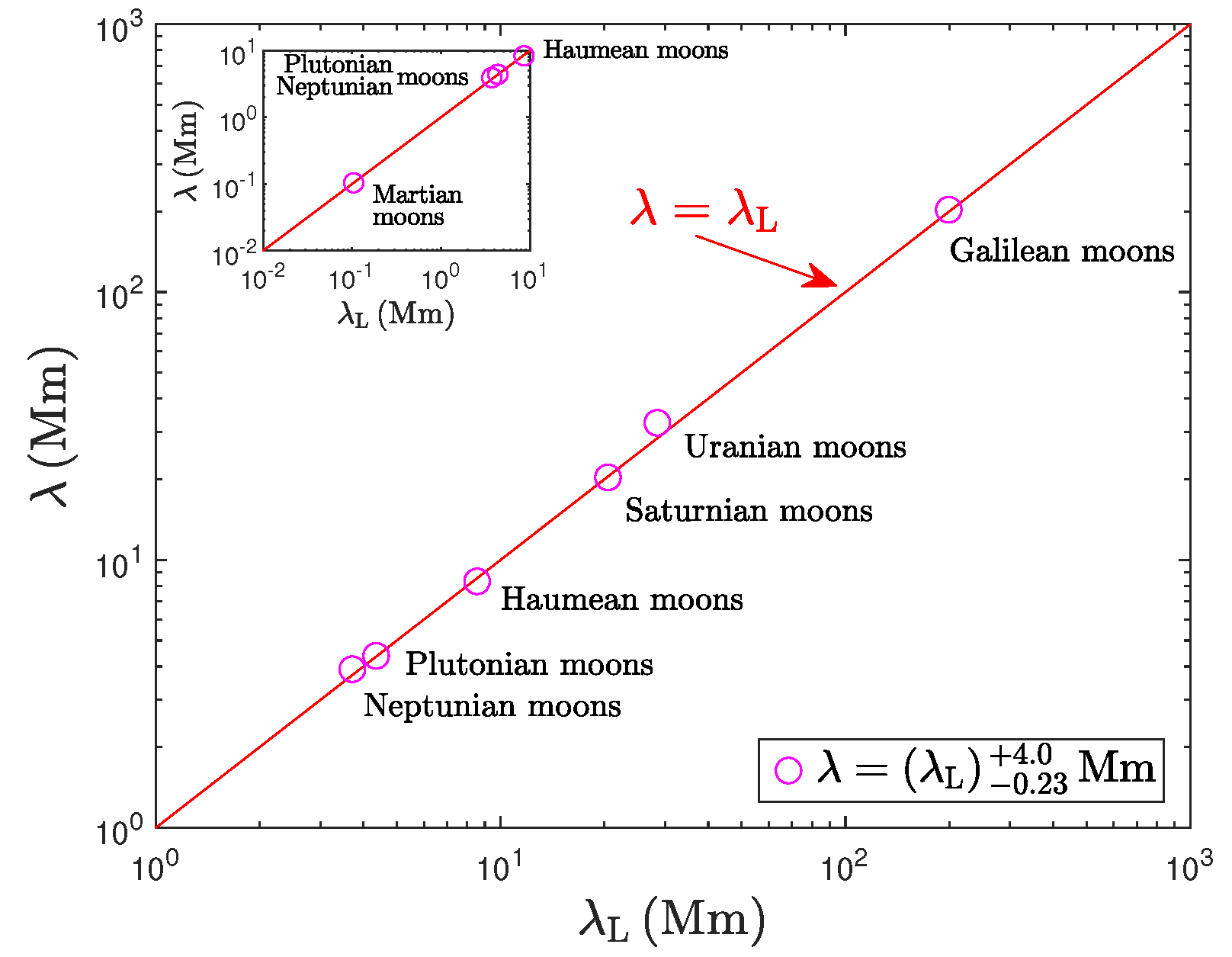 Preprints 144781 g021