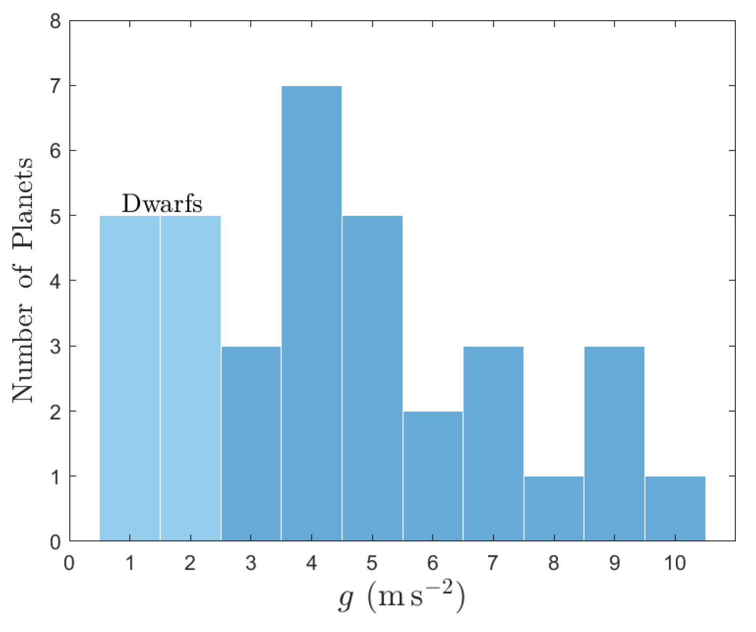 Preprints 144781 g022