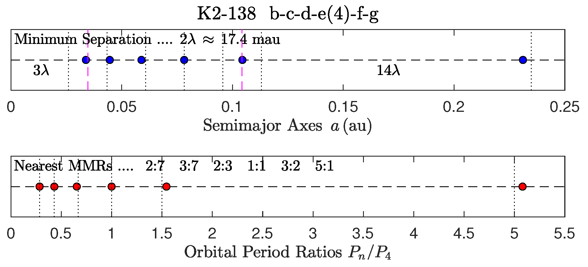 Preprints 144781 g025