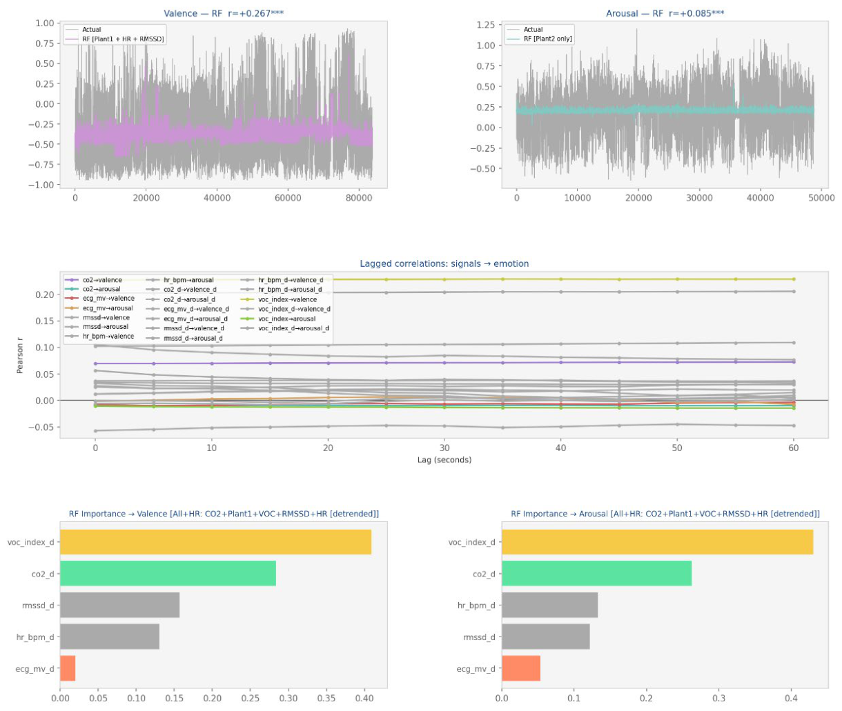 Preprints 211259 g007 Preprints 211259 g007