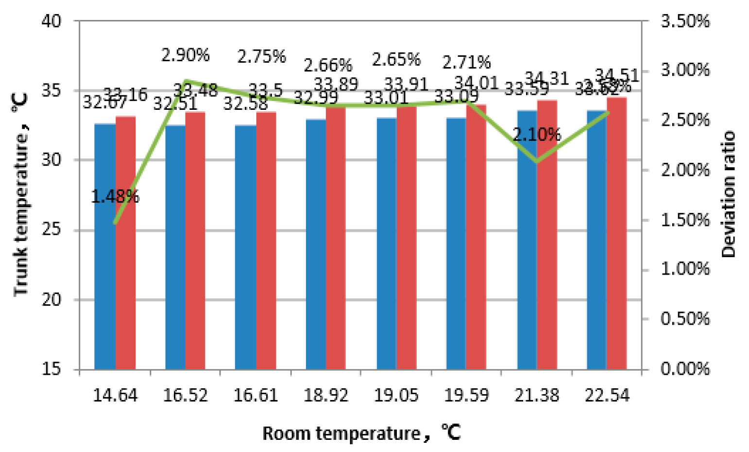 Preprints 93314 g007