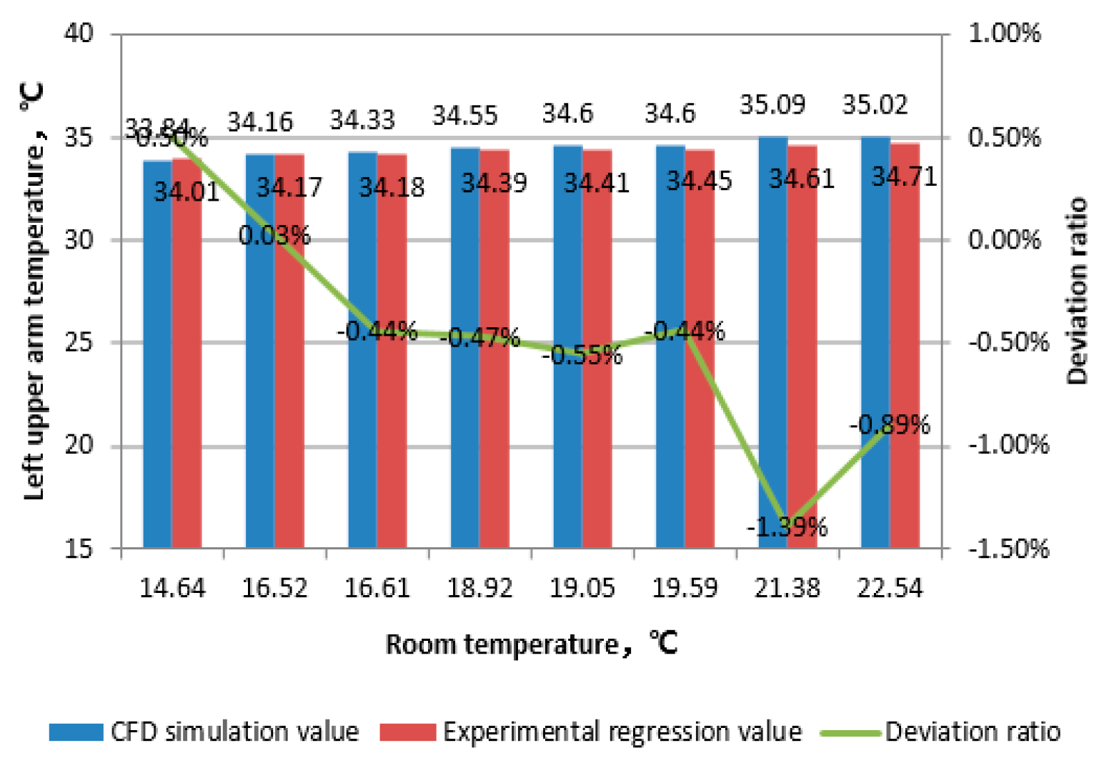 Preprints 93314 g008