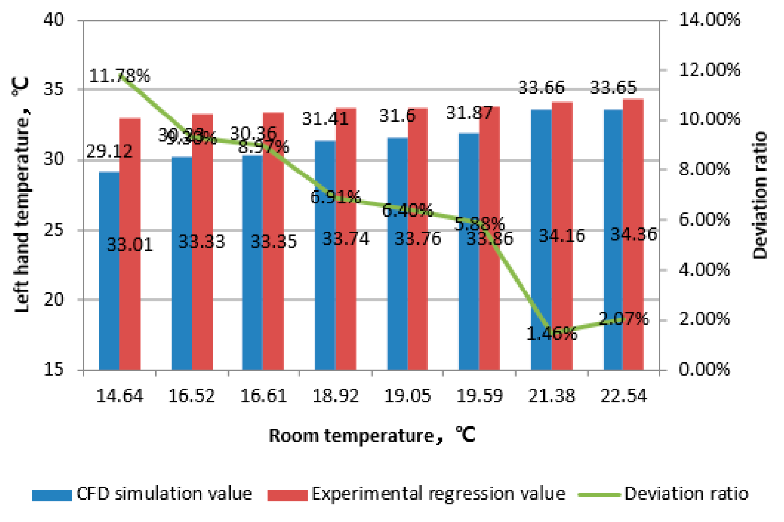 Preprints 93314 g009