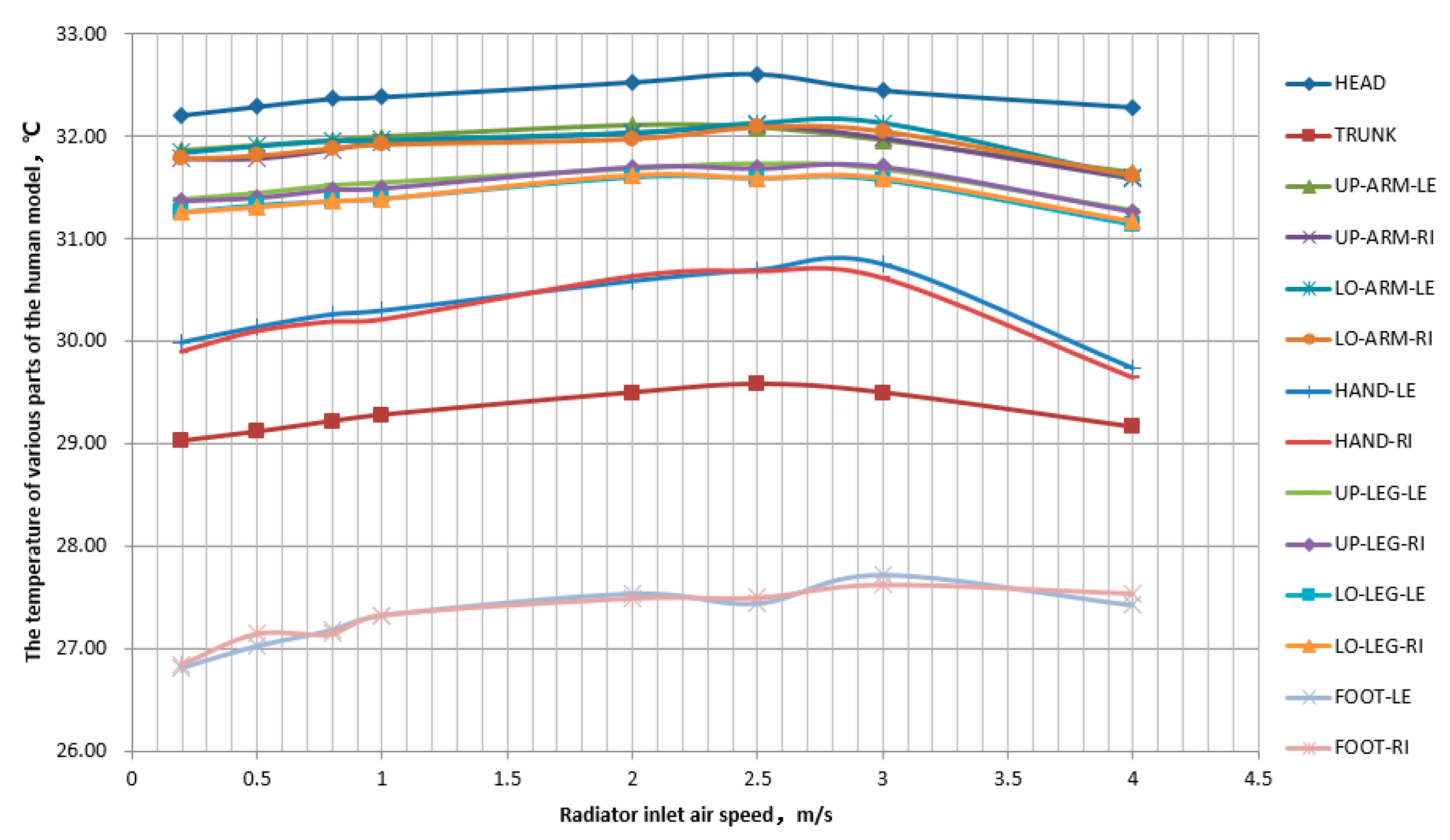 Preprints 93314 g014
