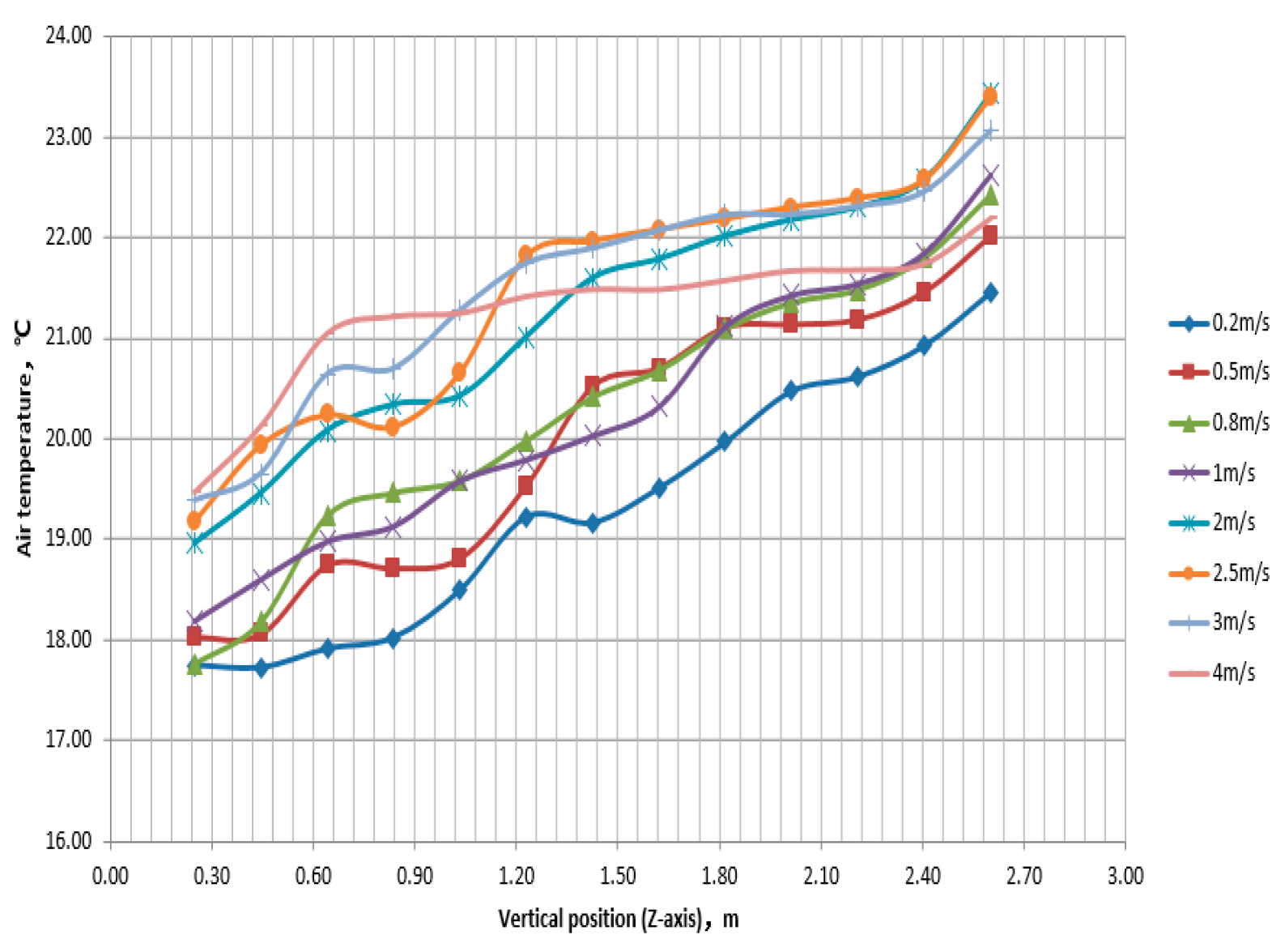 Preprints 93314 g016