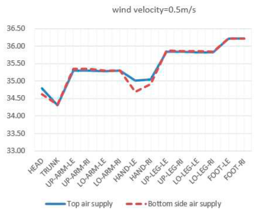 Preprints 93314 i001