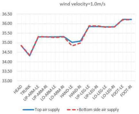 Preprints 93314 i002