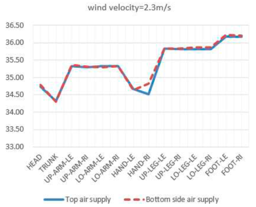 Preprints 93314 i003