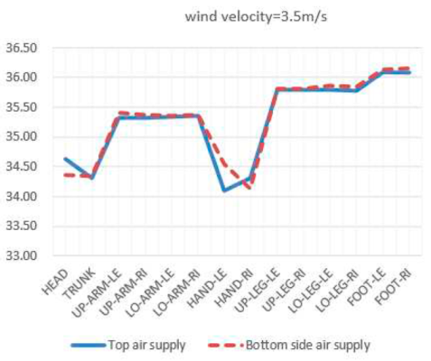 Preprints 93314 i004