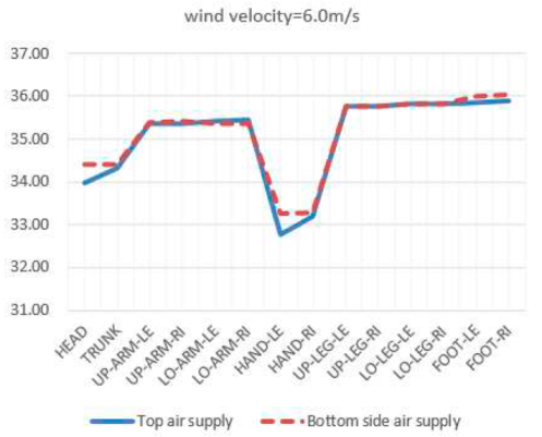 Preprints 93314 i006