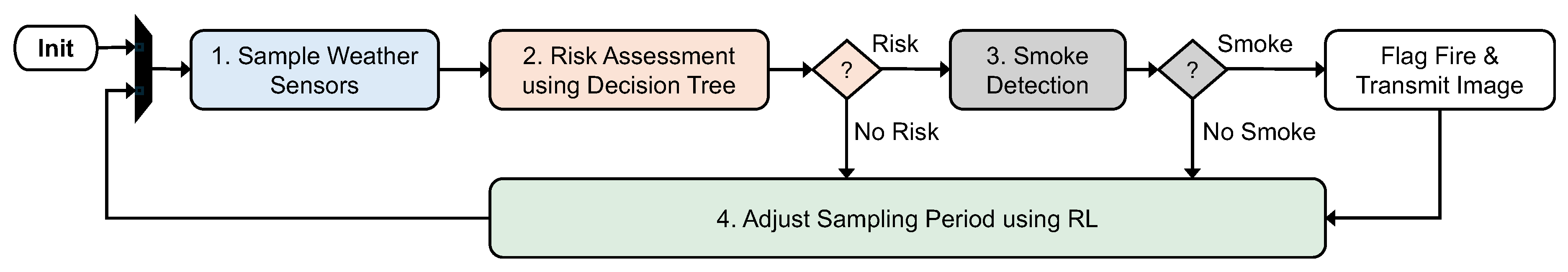 Preprints 173684 g002