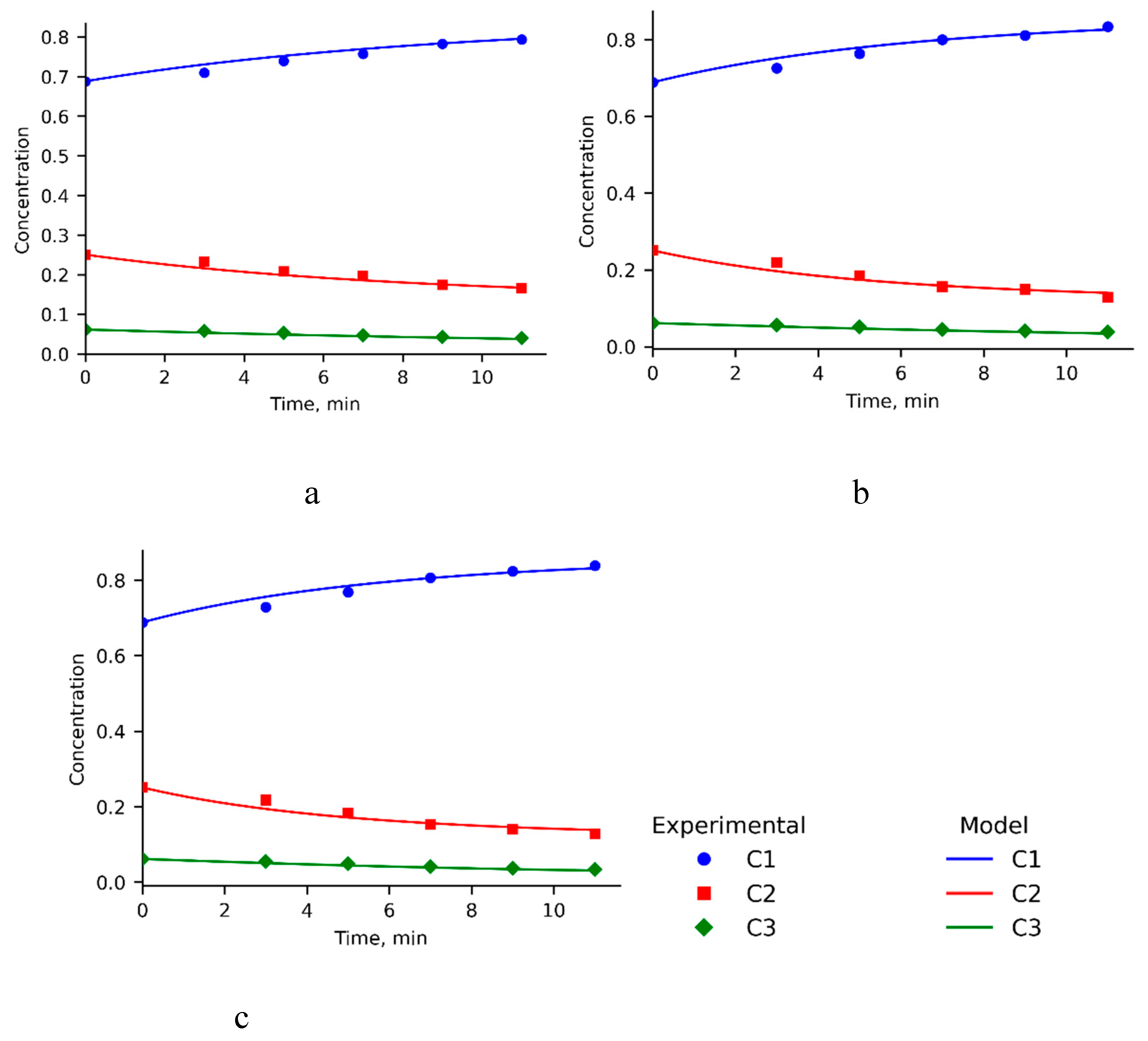 Preprints 184216 g002
