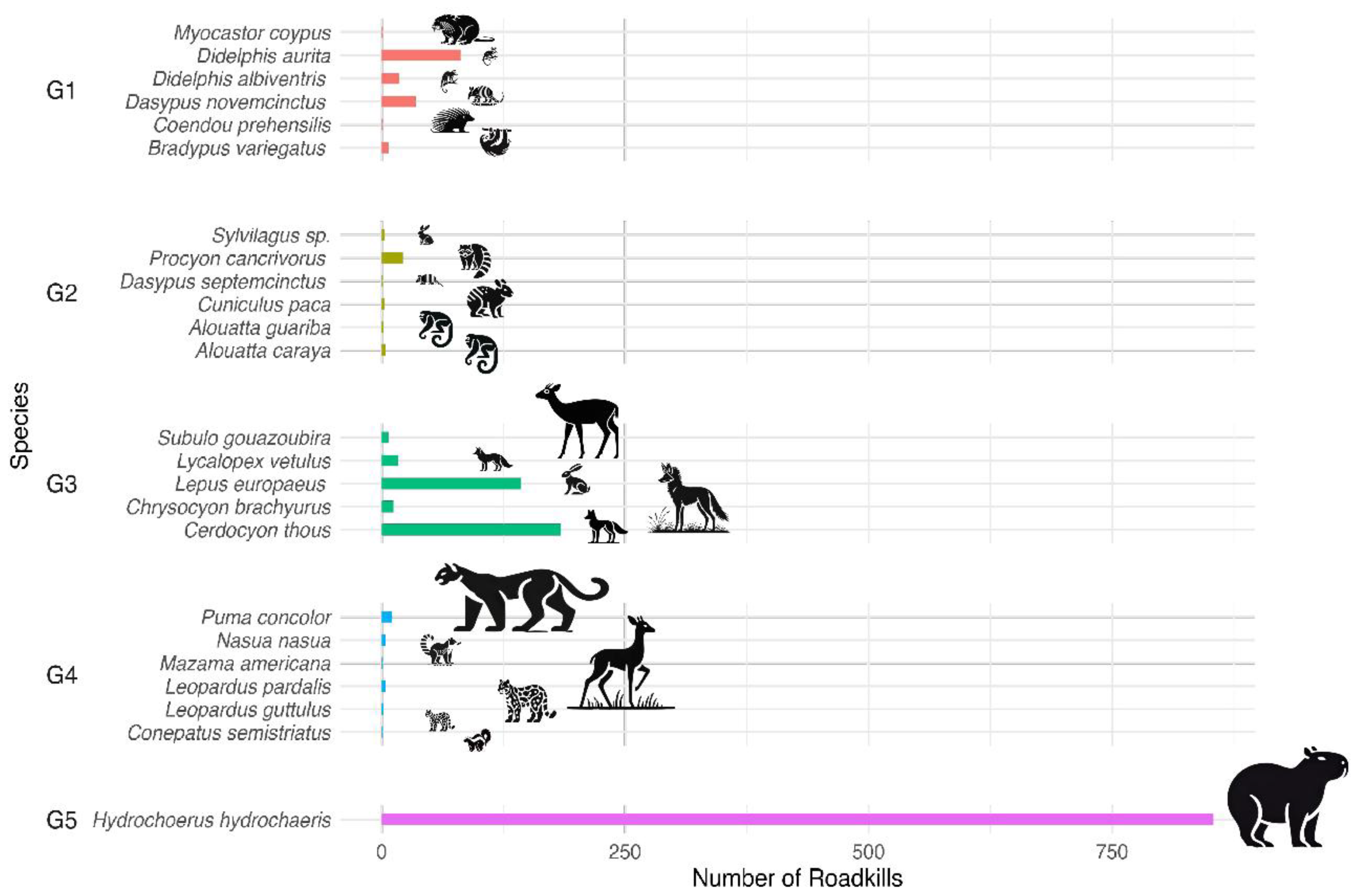 Preprints 182677 g002