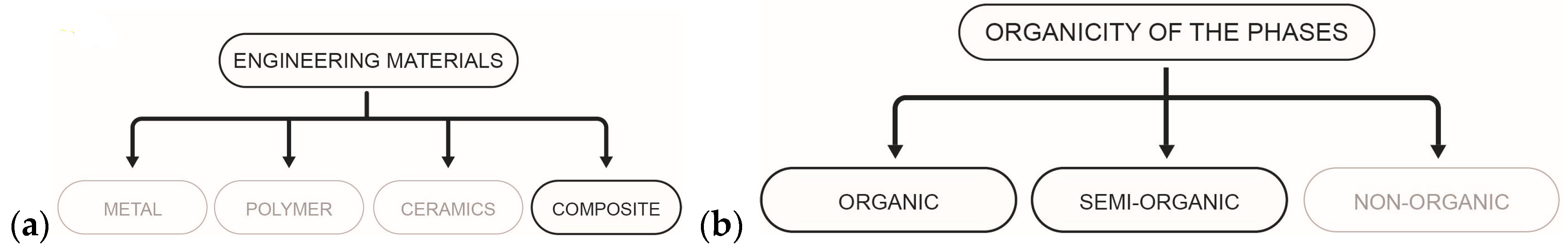 Preprints 143928 g002