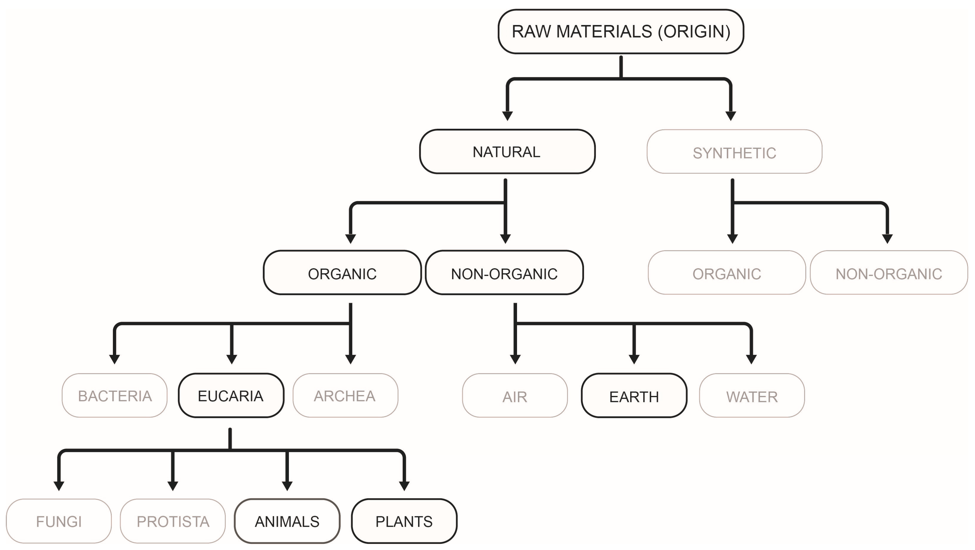 Preprints 143928 g003