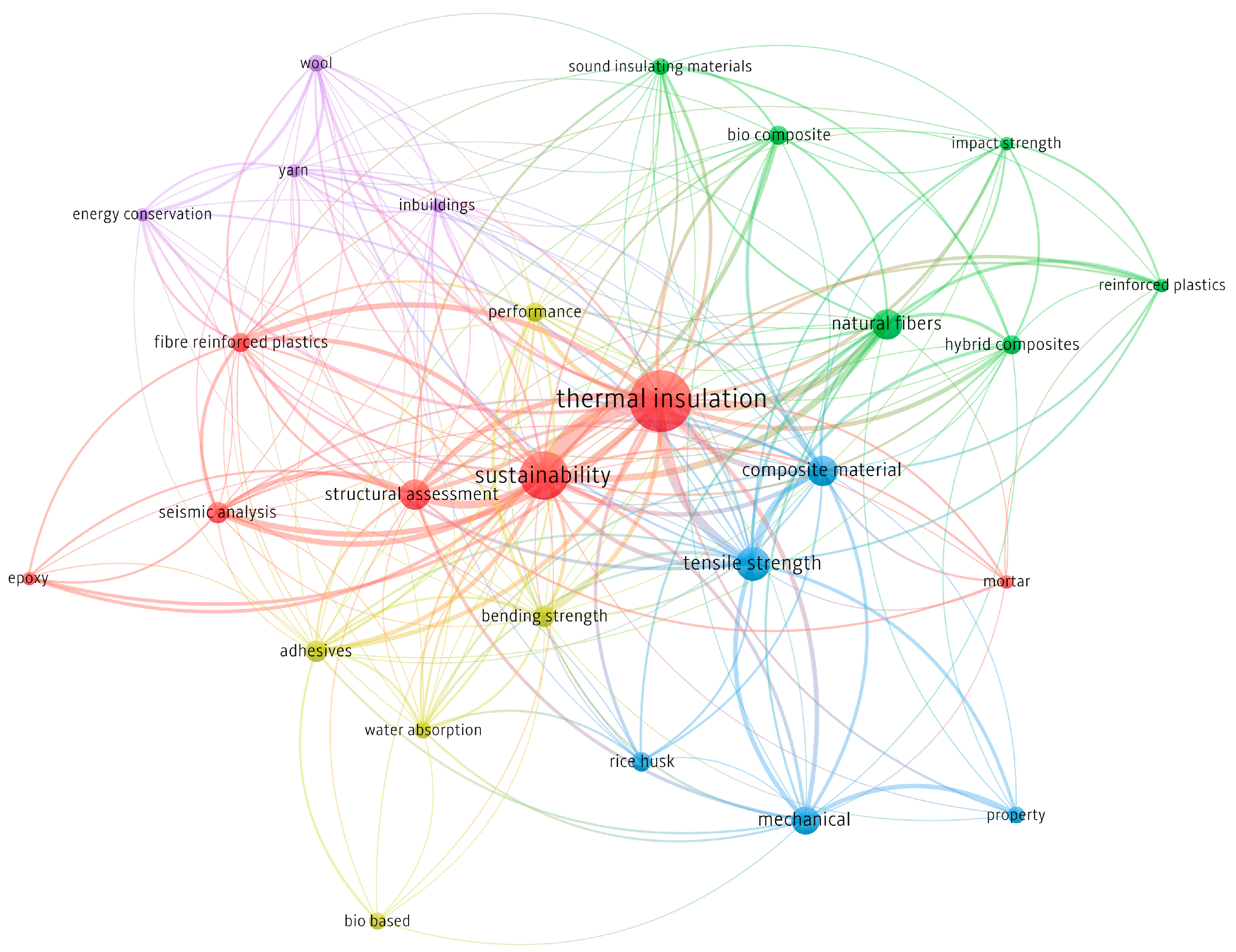 Preprints 143928 g004
