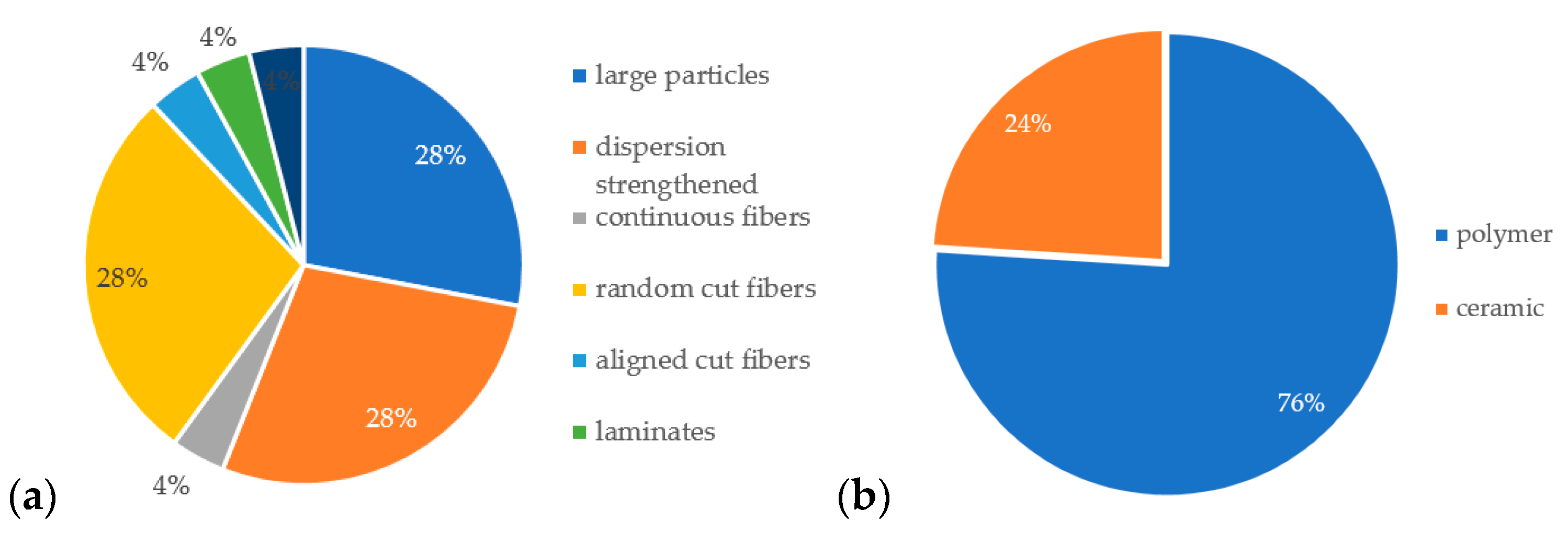 Preprints 143928 g011