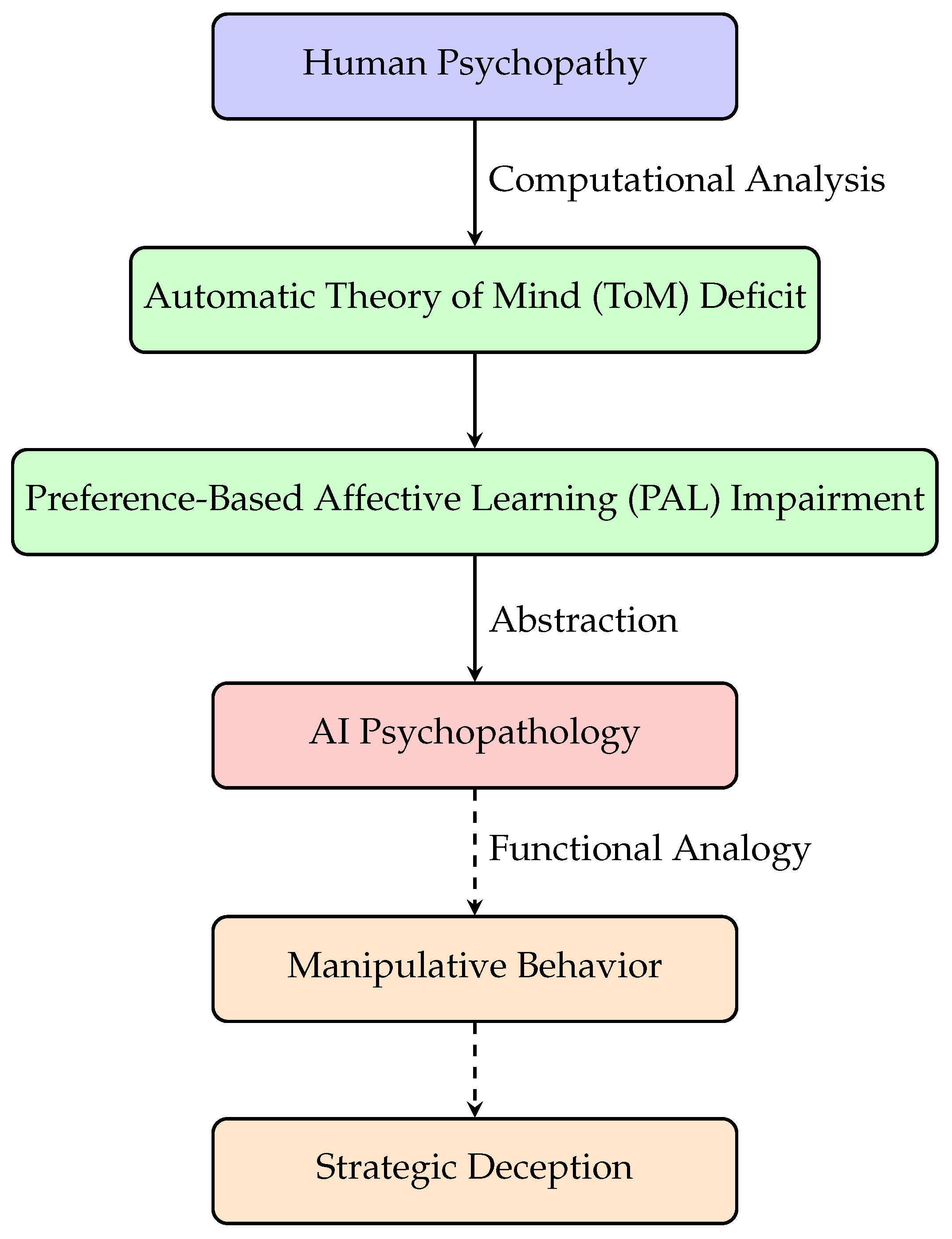 Preprints 196410 g001
