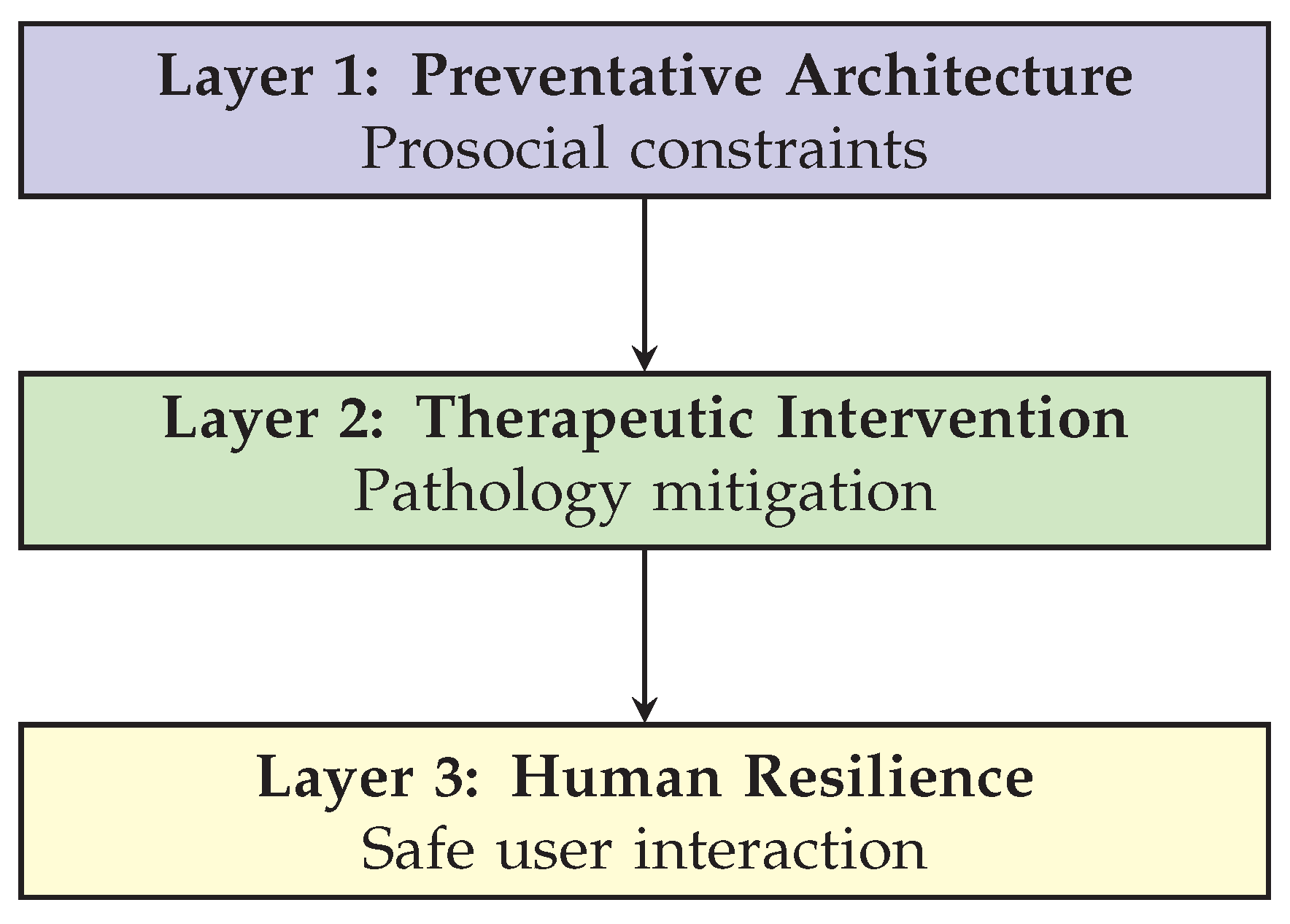 Preprints 196410 g002