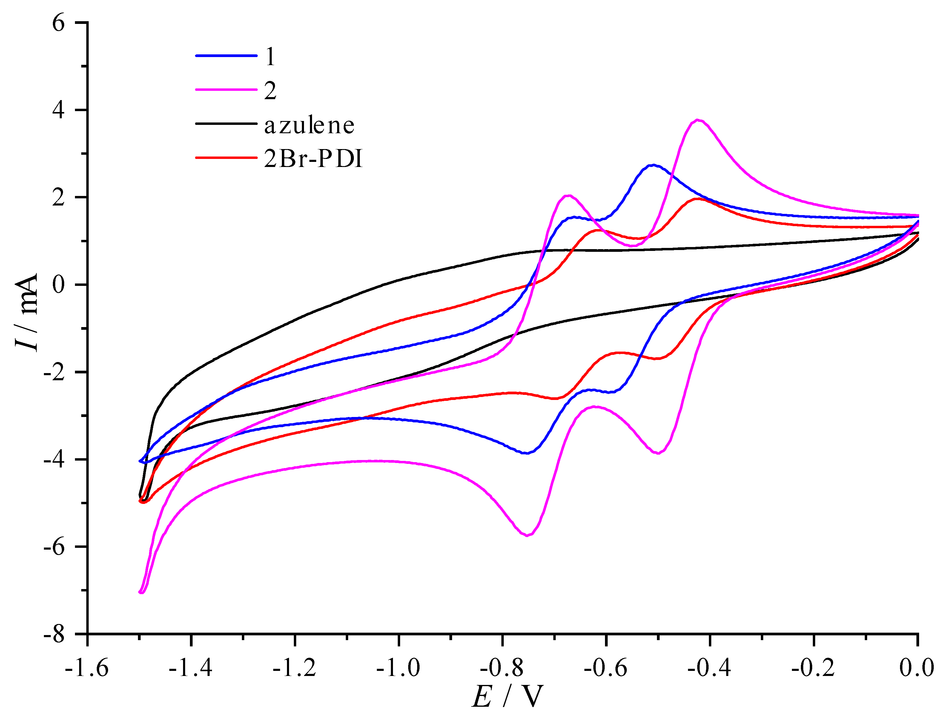 Preprints 83207 g002