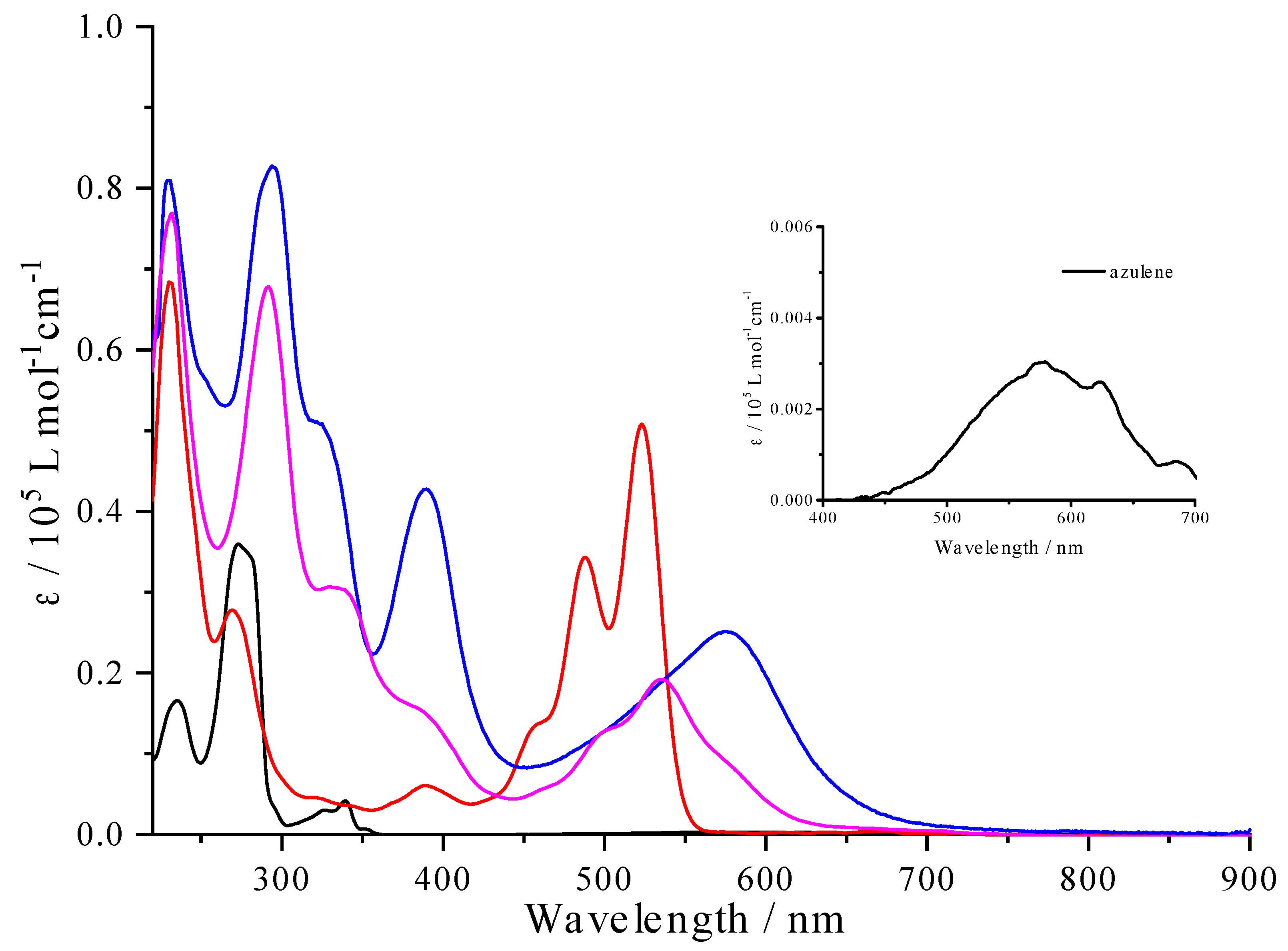 Preprints 83207 g003