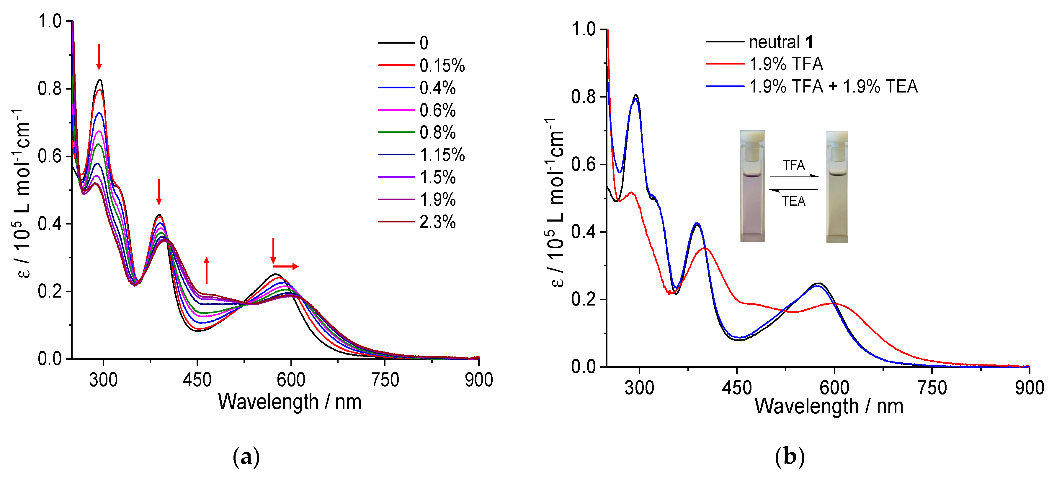 Preprints 83207 g004