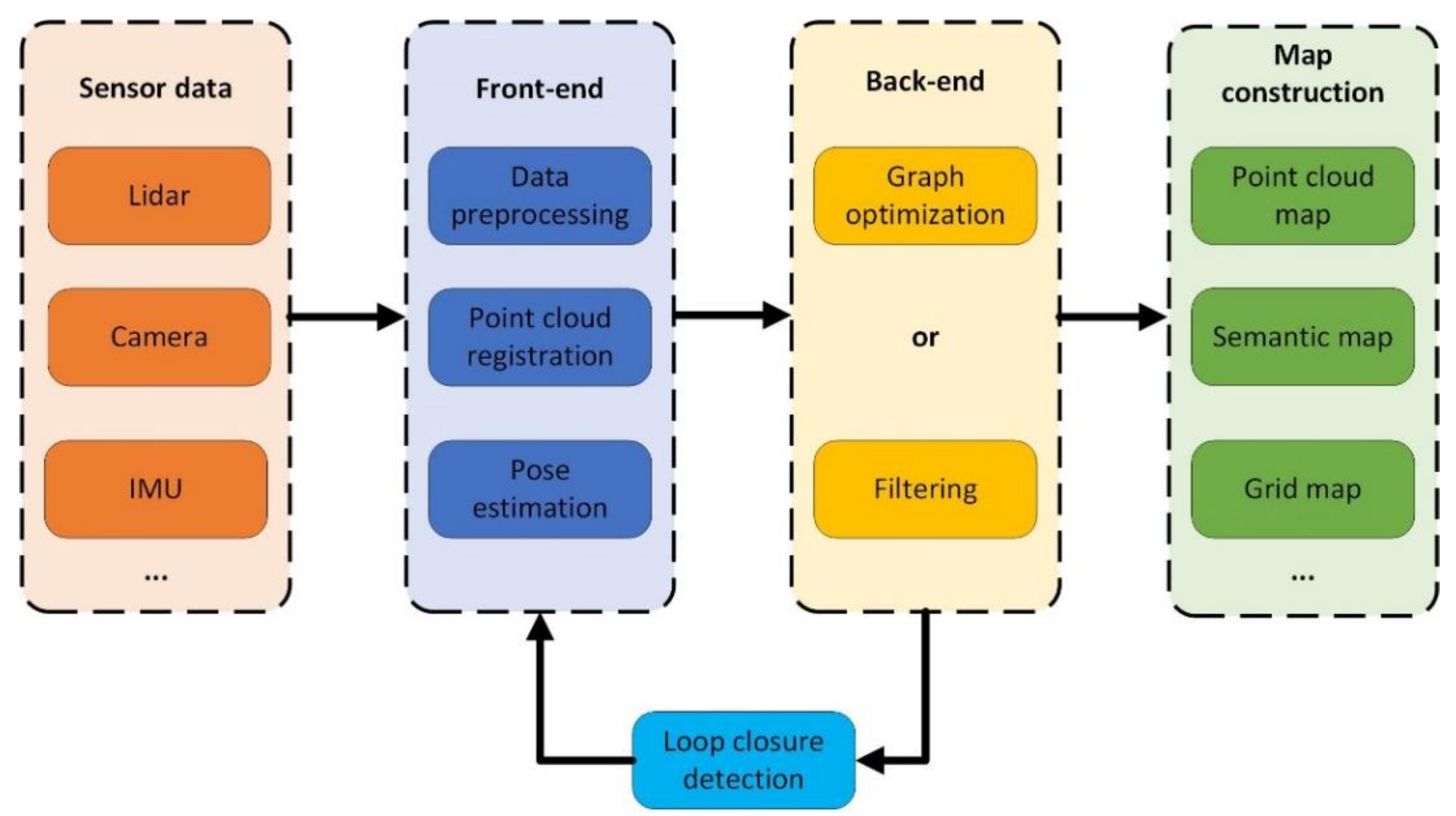 Preprints 141158 g001