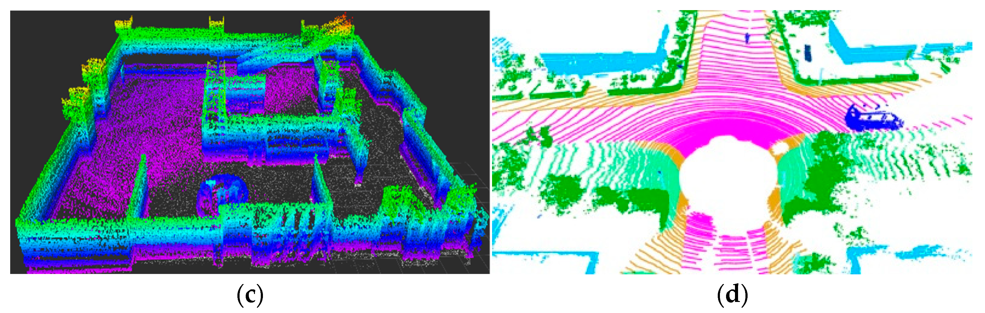 Preprints 141158 g004b