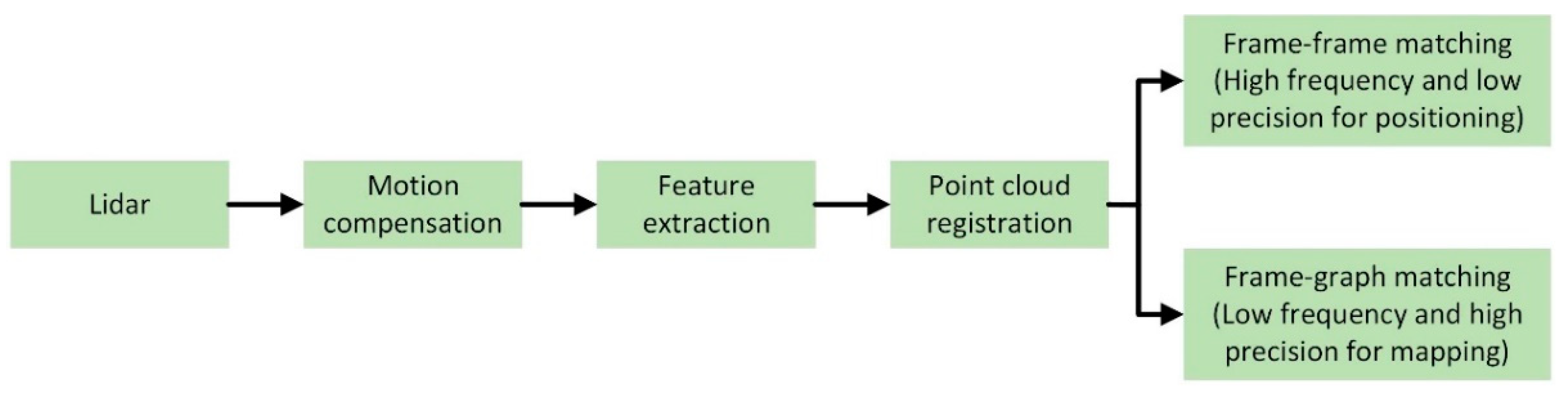 Preprints 141158 g005