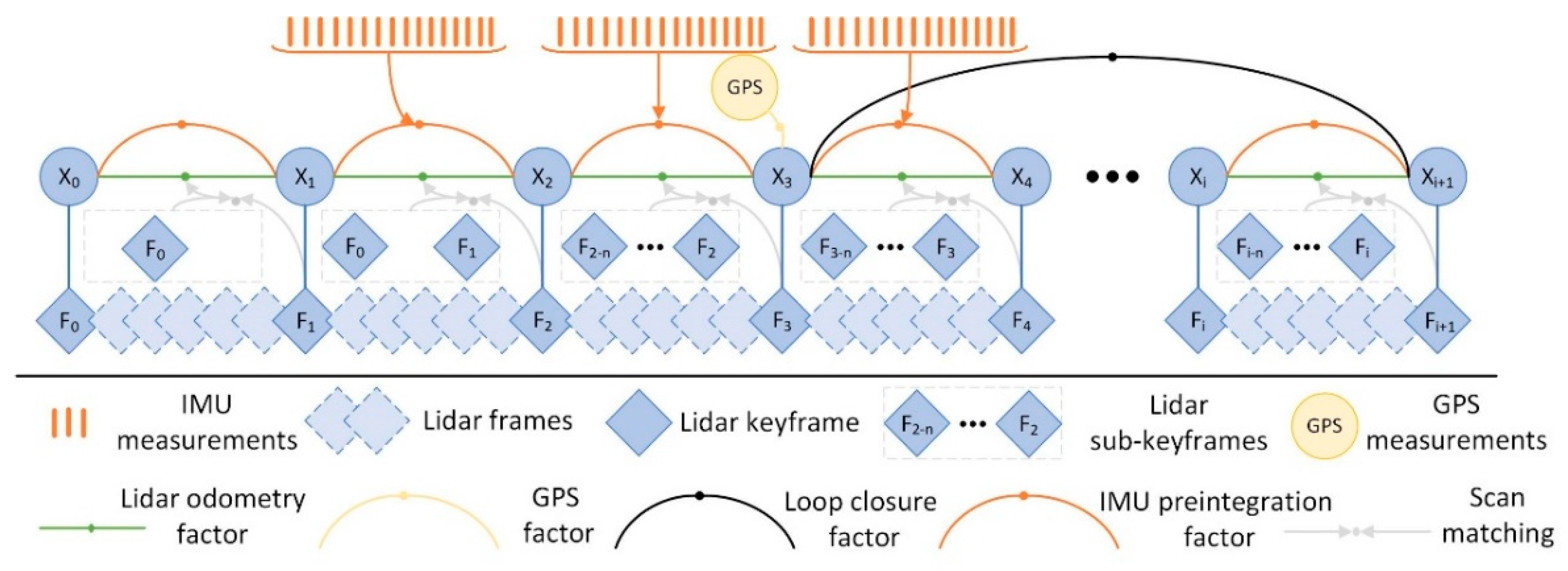 Preprints 141158 g006