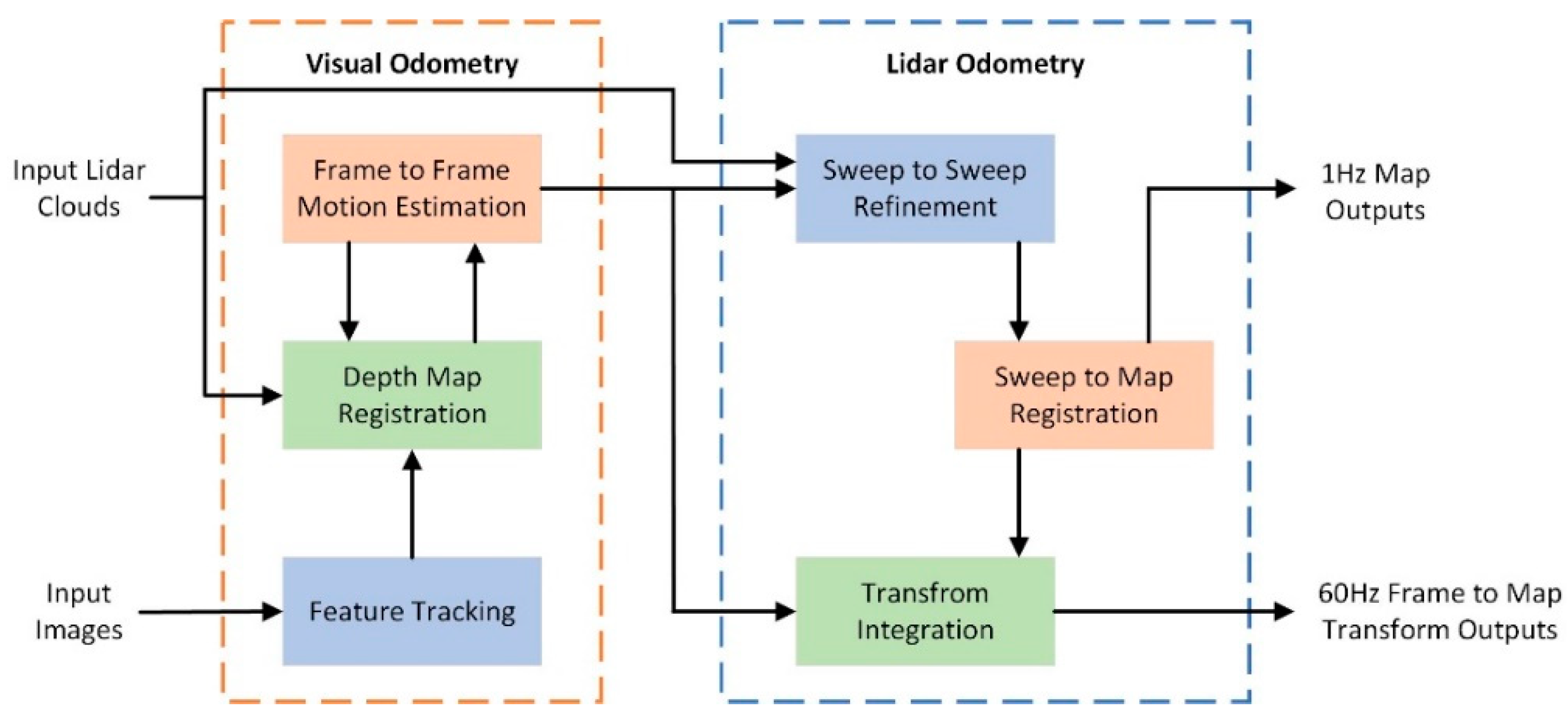 Preprints 141158 g007