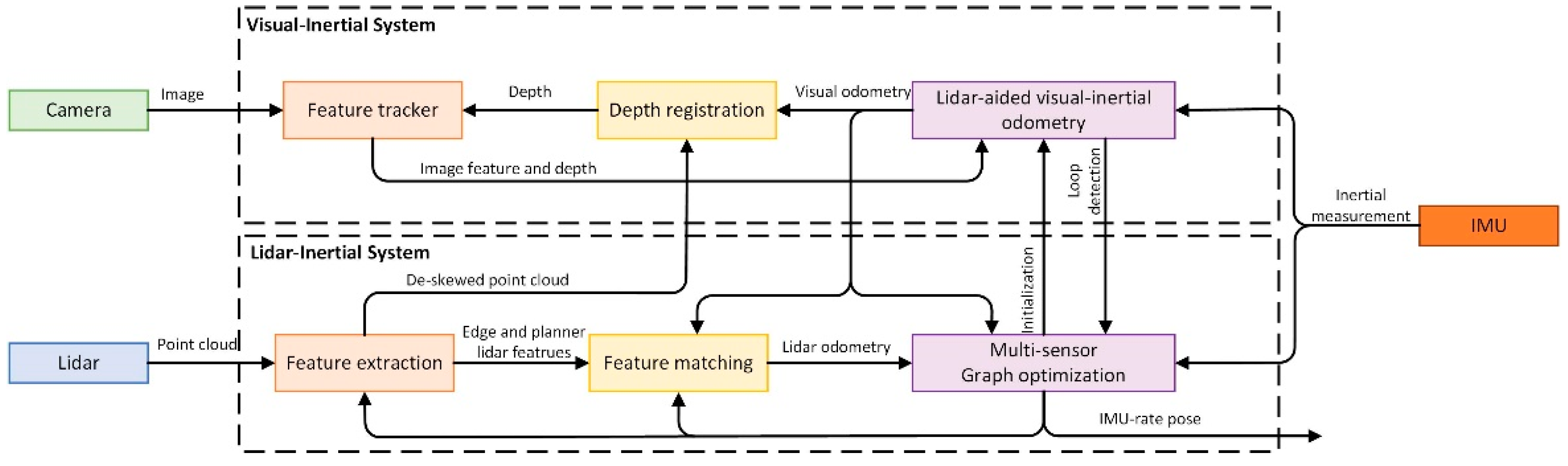 Preprints 141158 g008