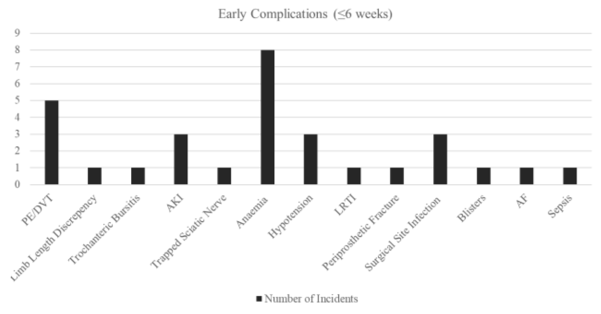 Preprints 168027 g002