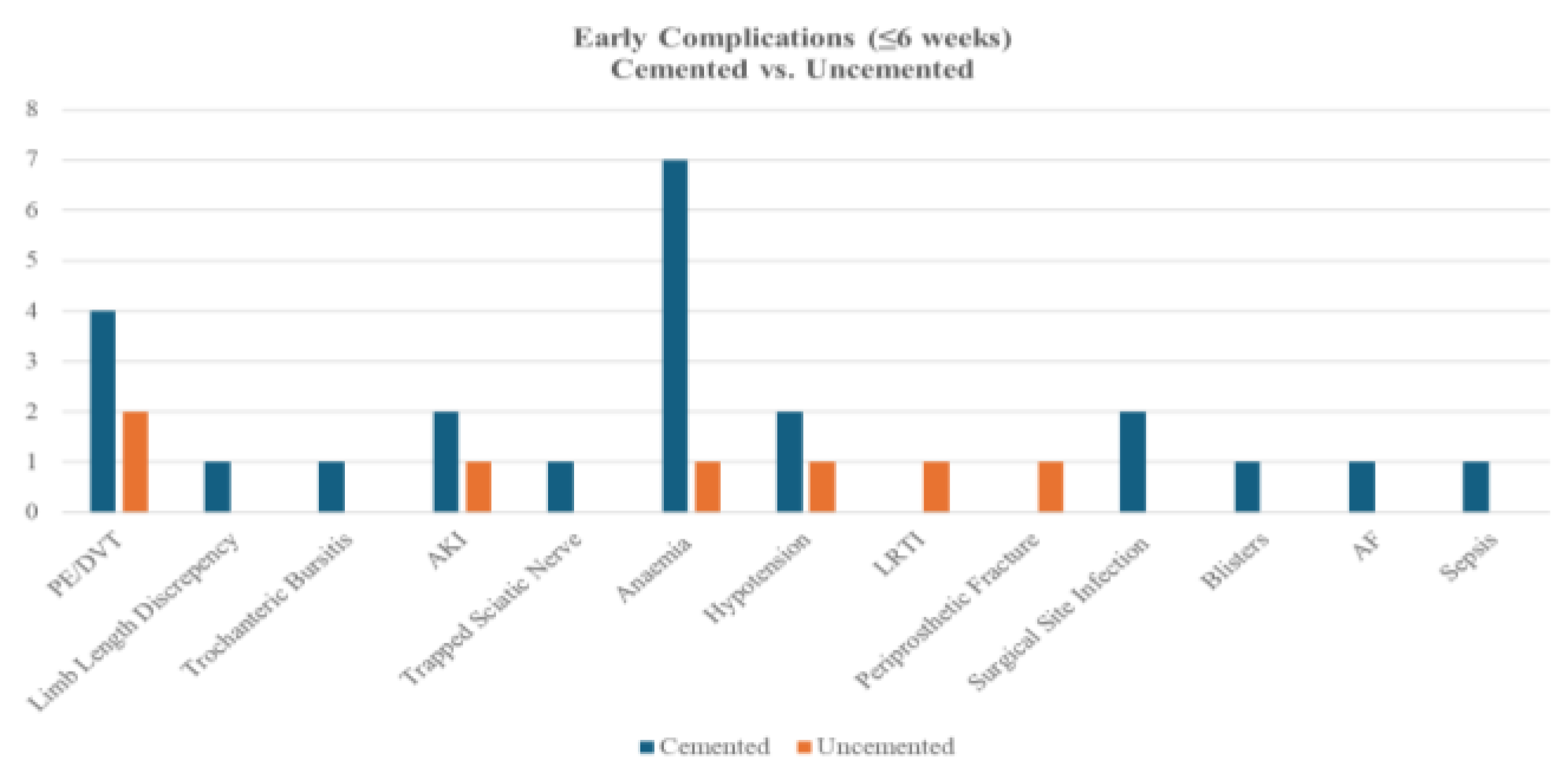 Preprints 168027 g003