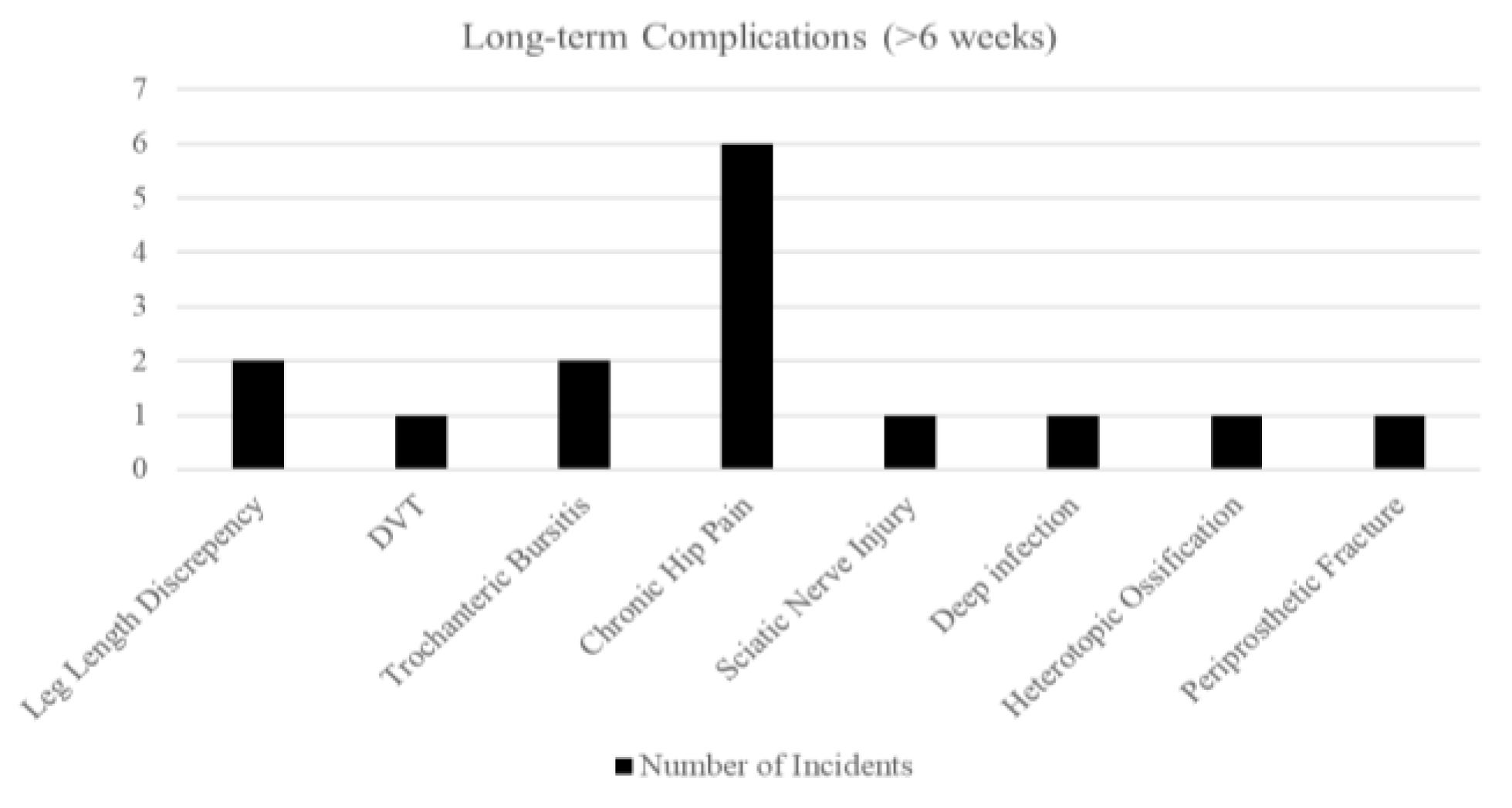 Preprints 168027 g005