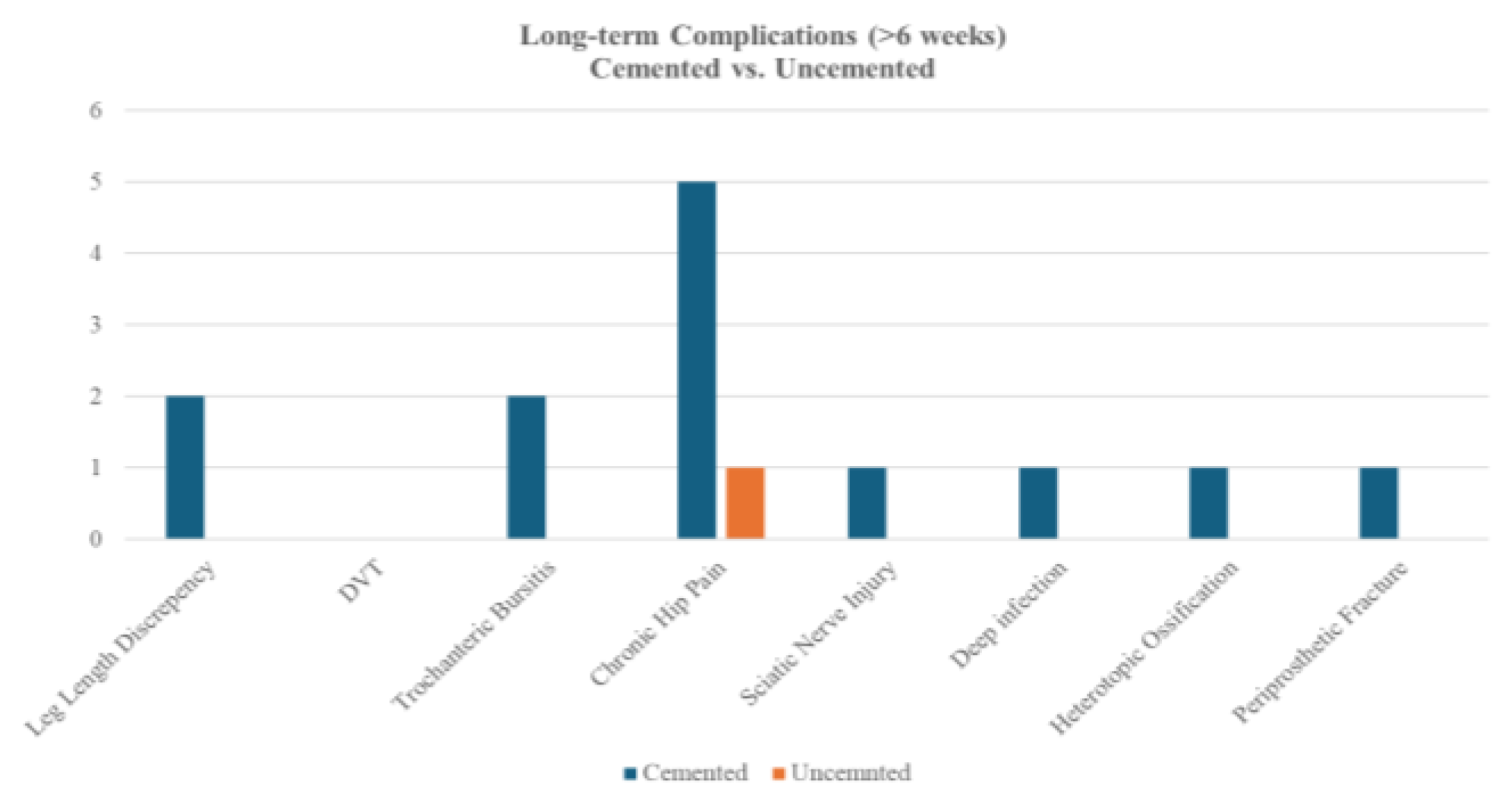 Preprints 168027 g006