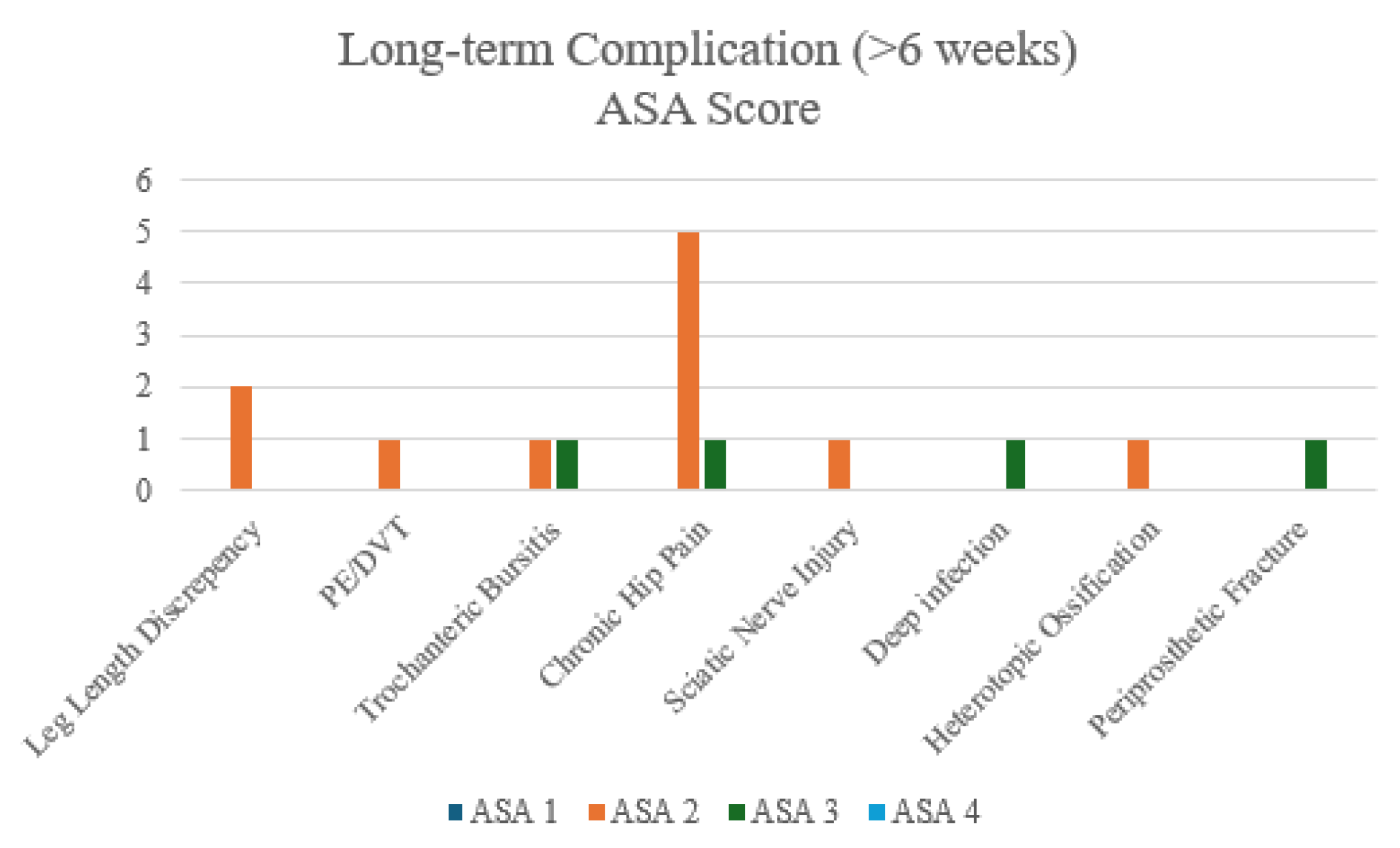 Preprints 168027 g007