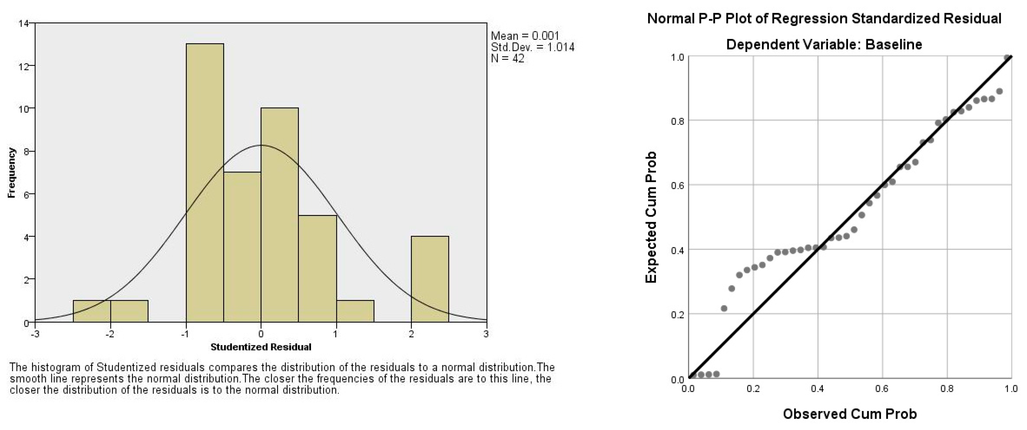 Preprints 153258 g002