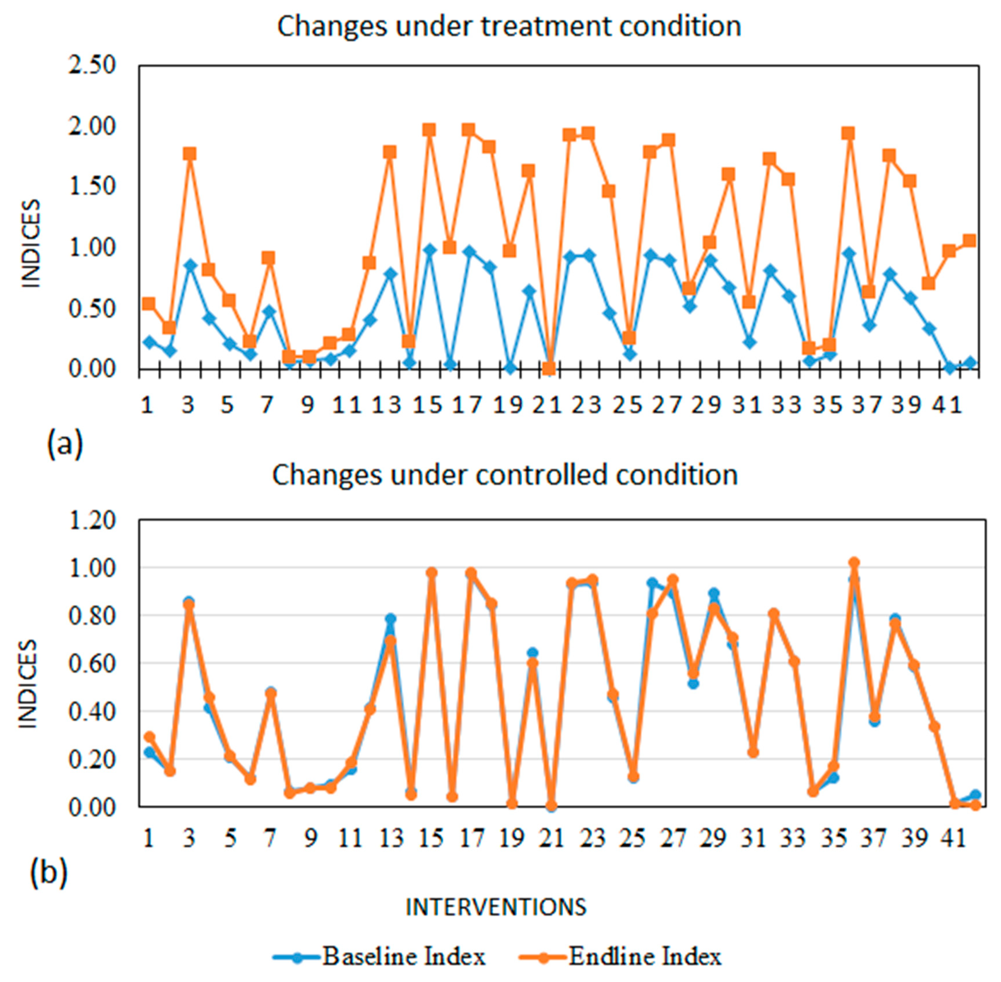 Preprints 153258 g003