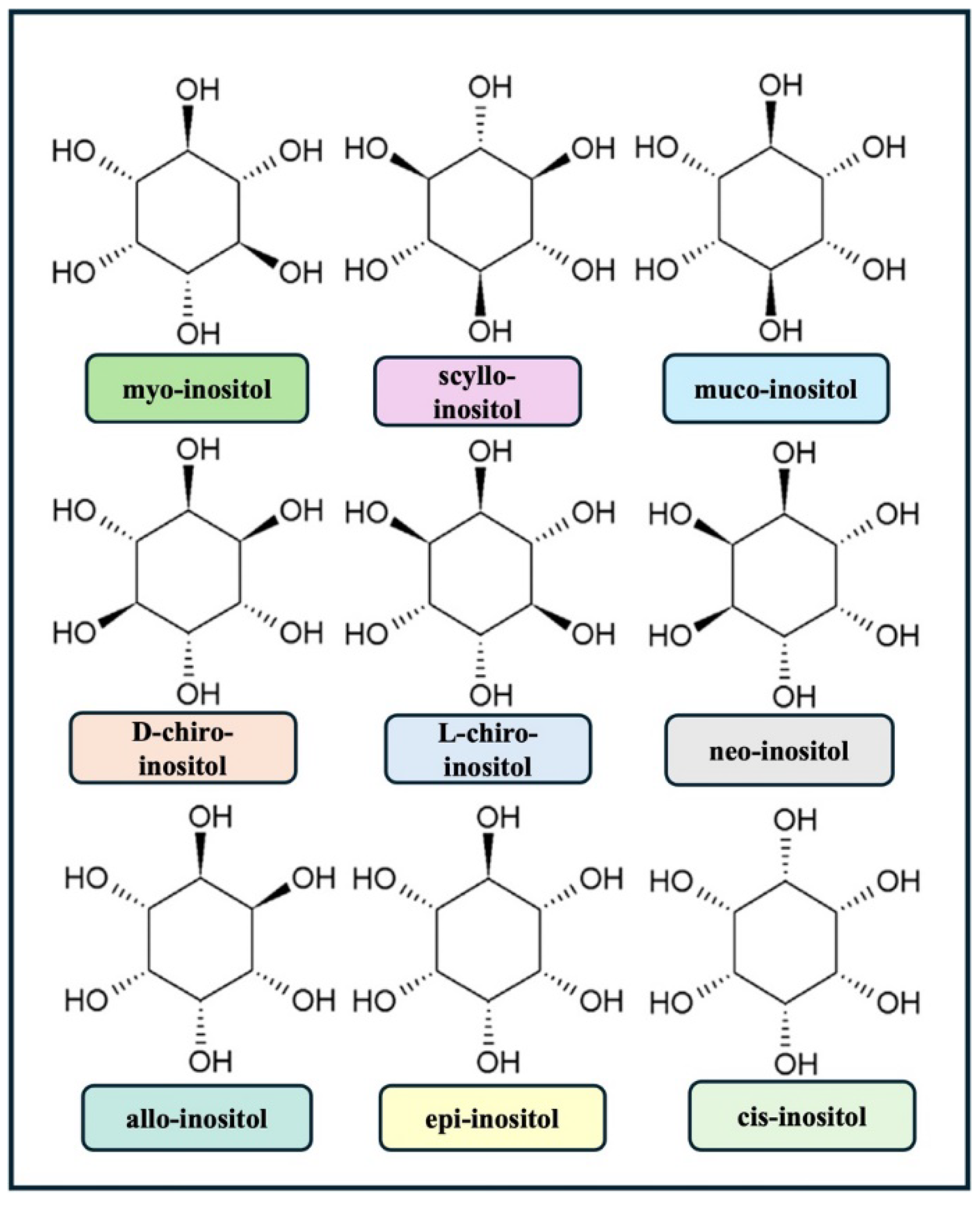 Preprints 137384 g001