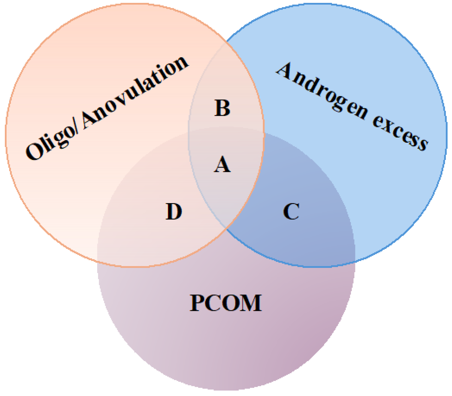 Preprints 137384 g003