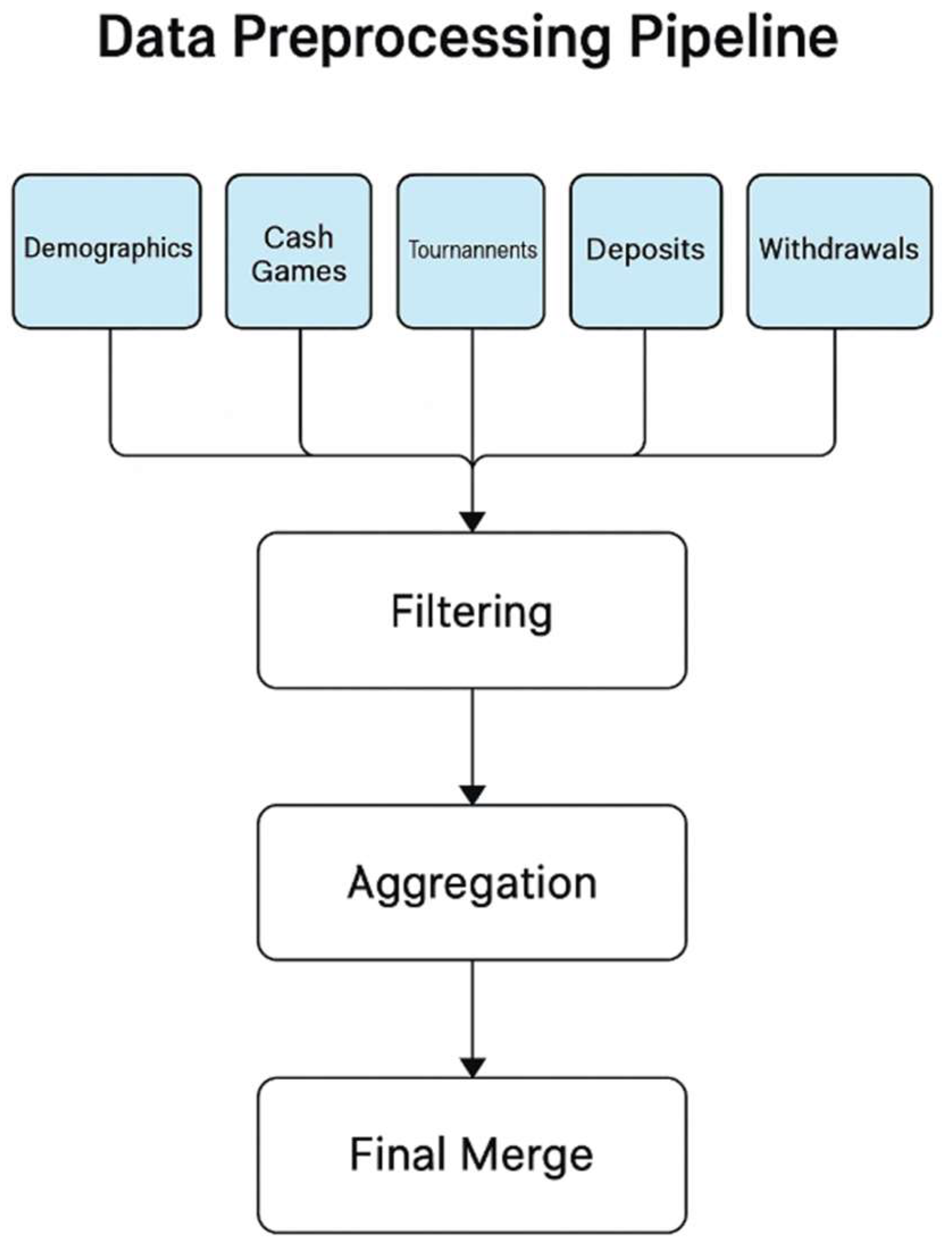 Preprints 163103 g001