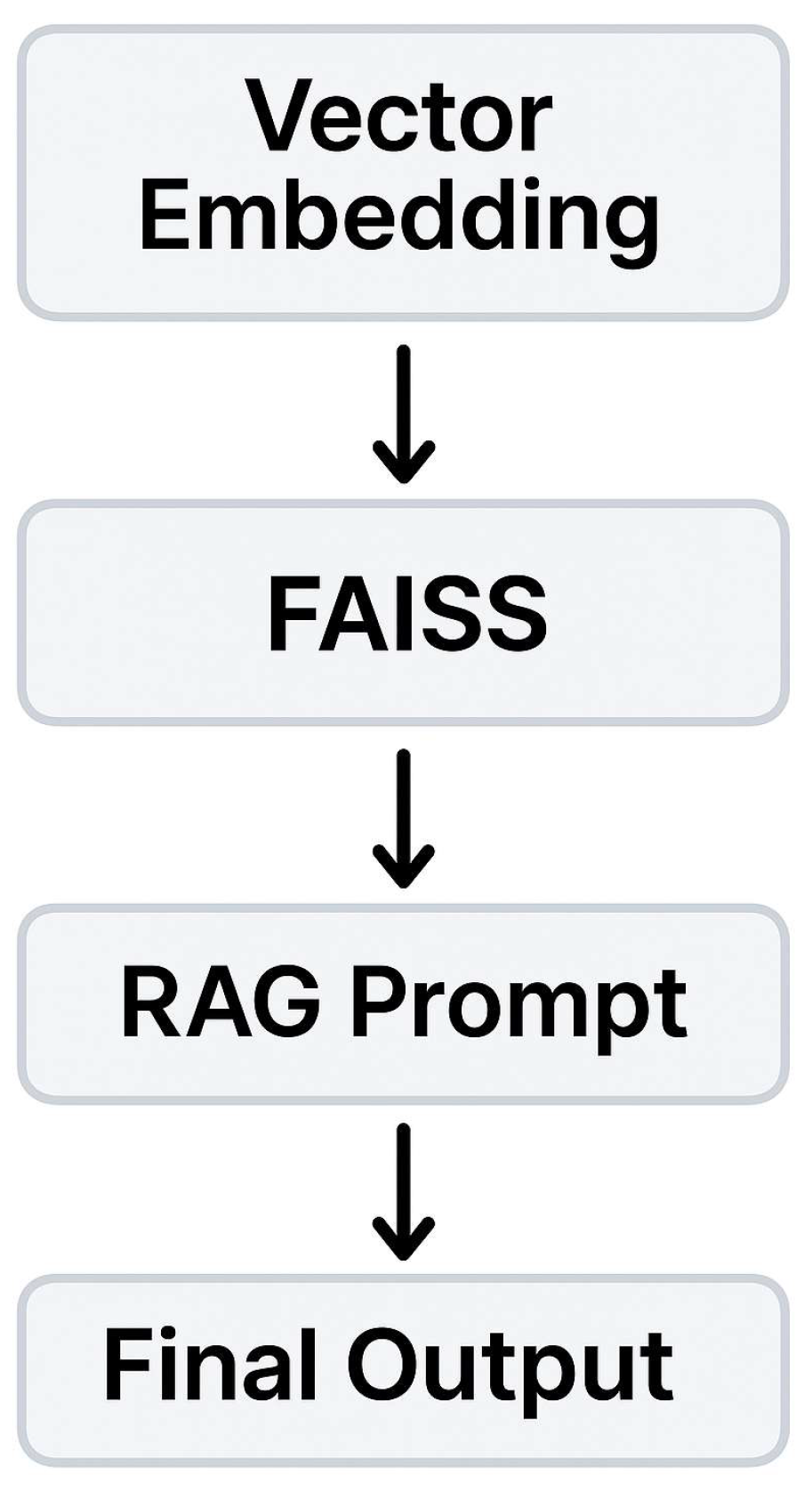 Preprints 163103 g003